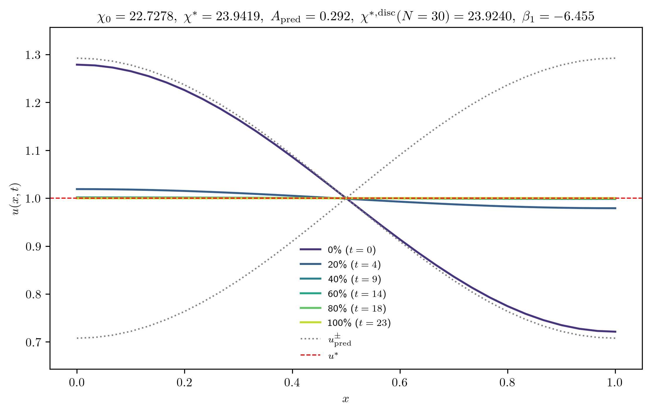 chi22-7278_A_rel1e-02_m