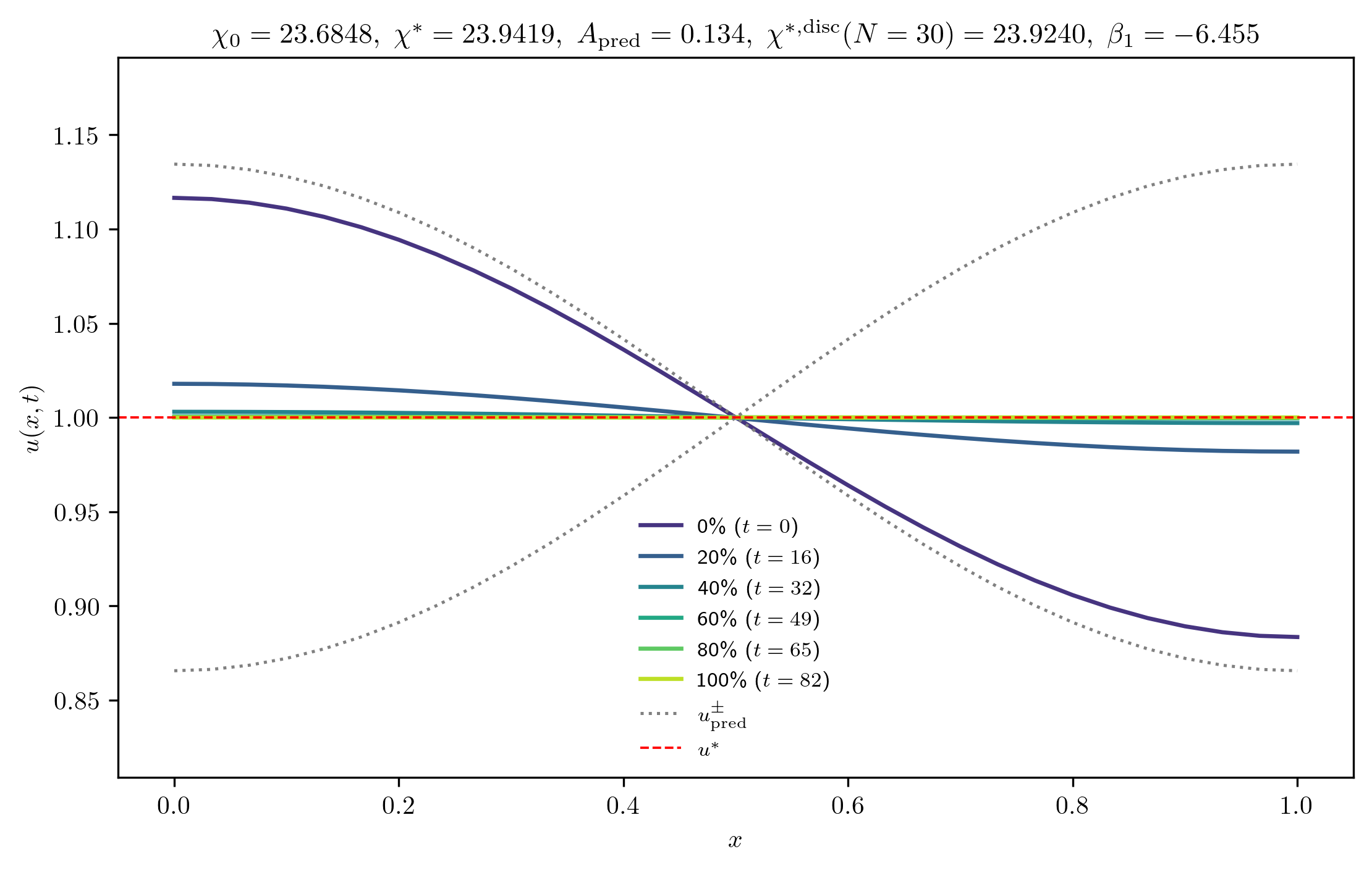 chi23-6848_A_rel1e-01_m