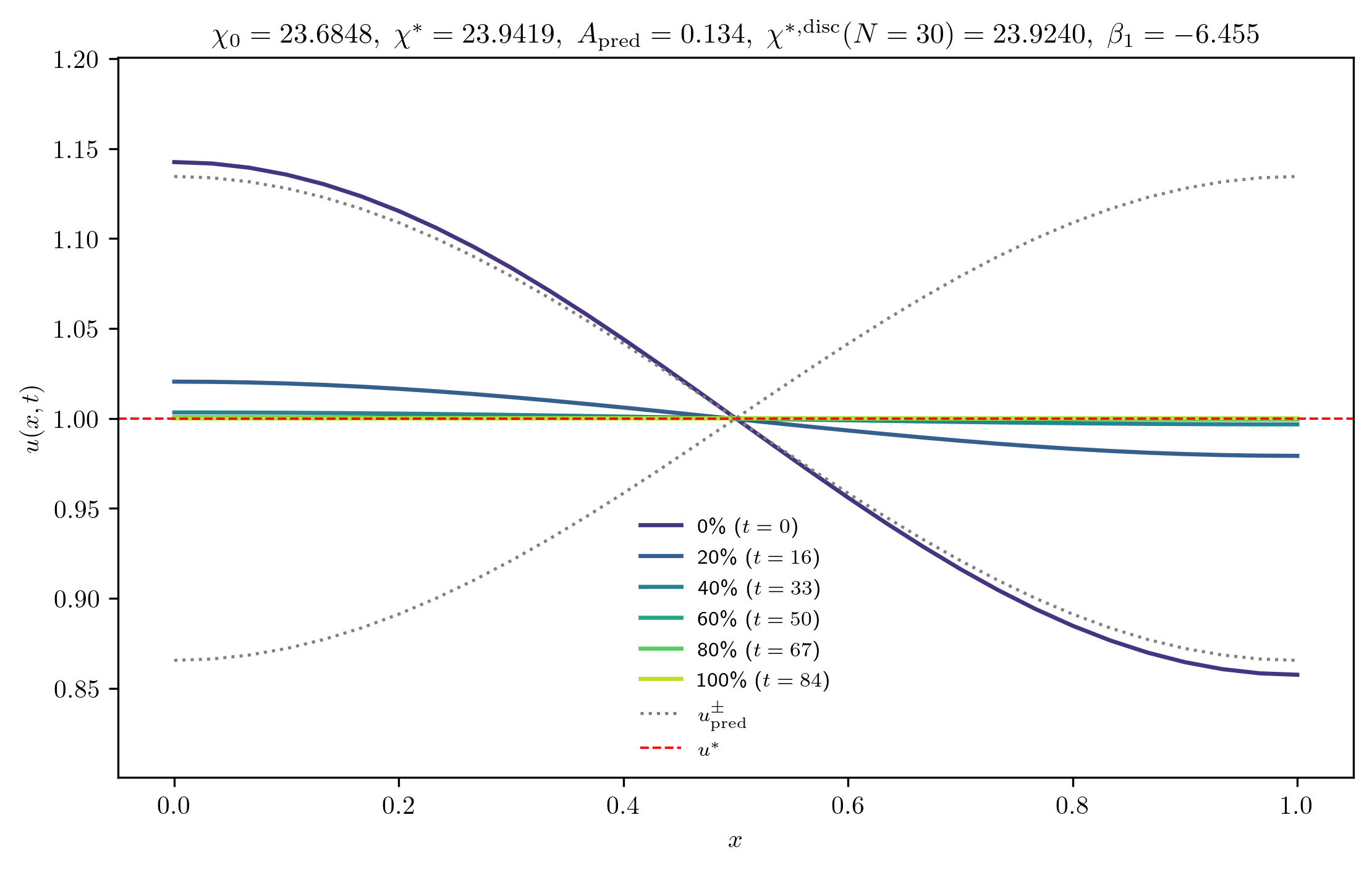 chi23-6848_A_rel1e-01_p