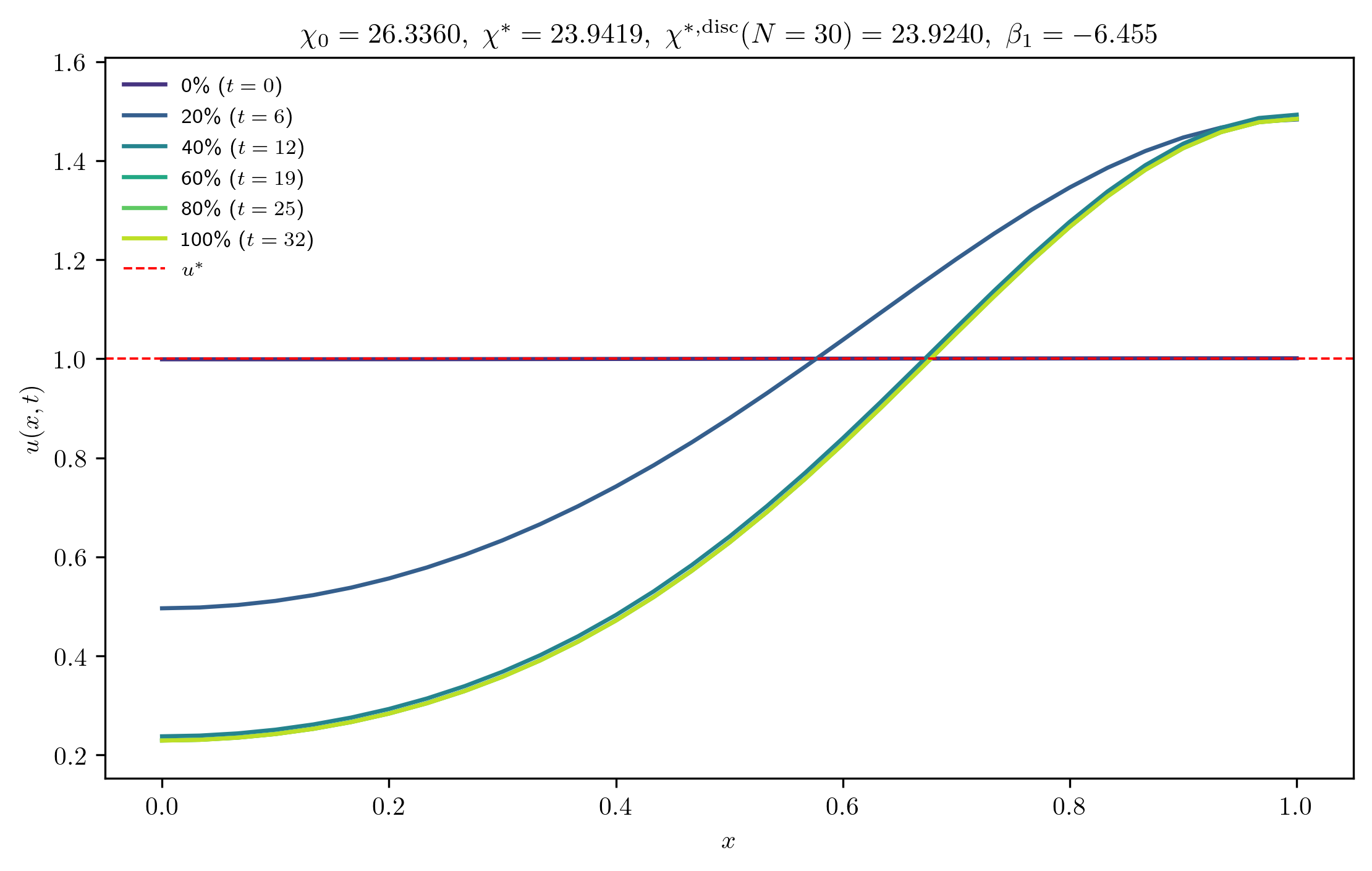 chi26-3360_ep0-0010_m