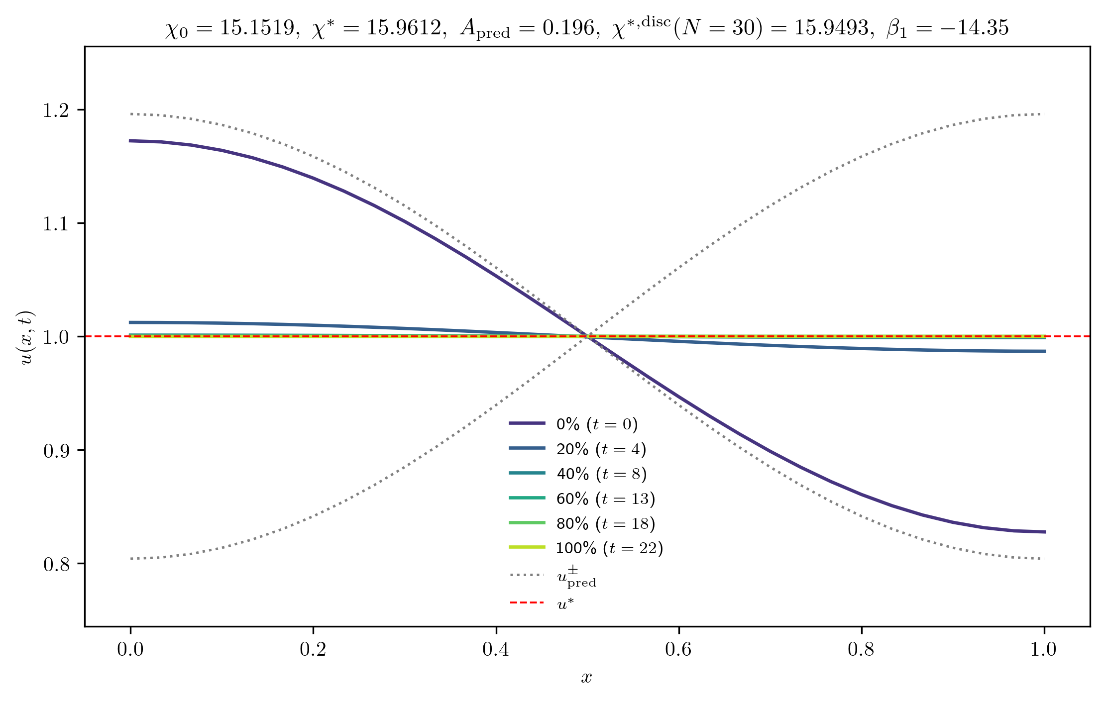 chi15-1519_A_rel1e-01_m