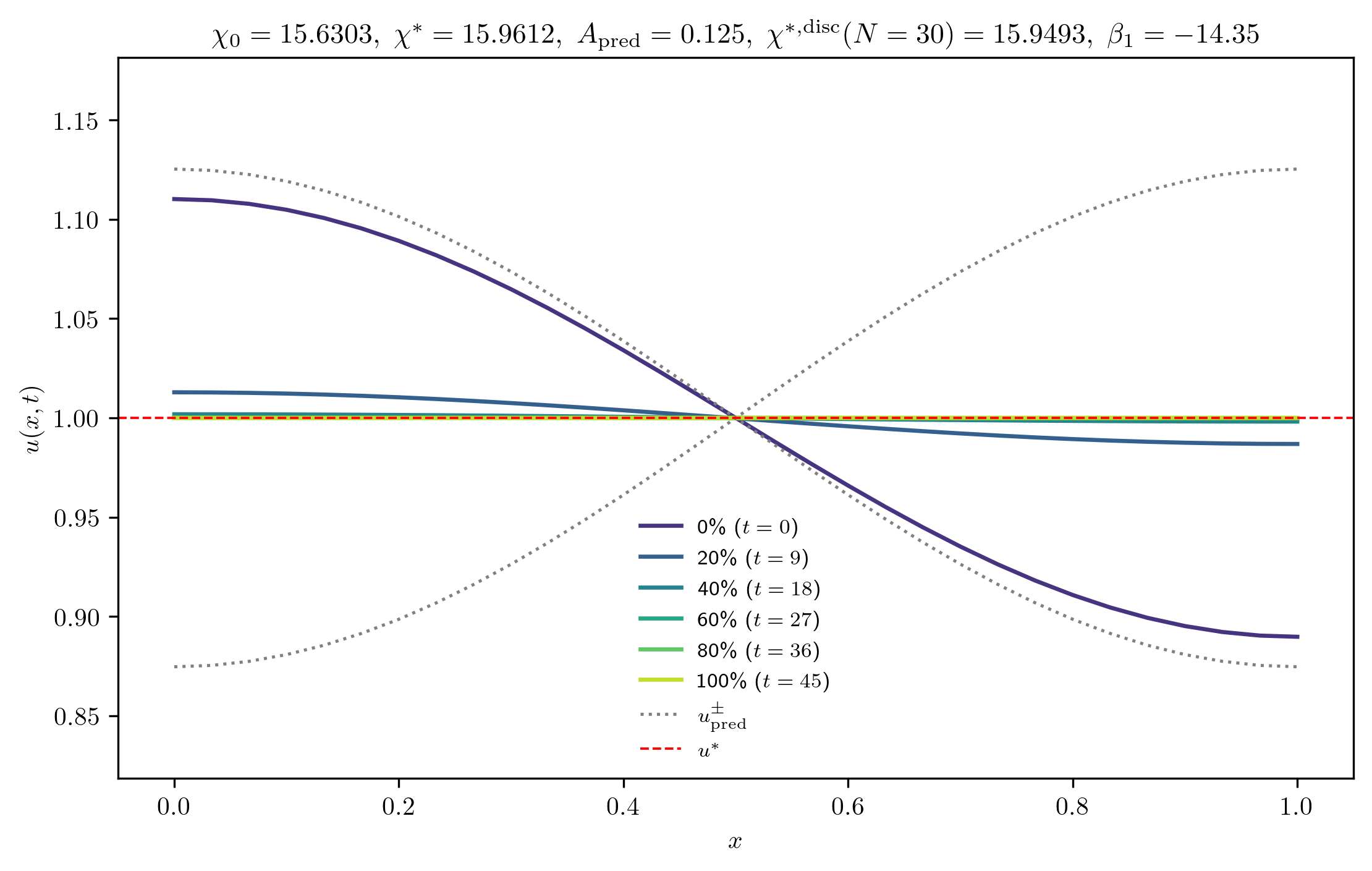 chi15-6303_A_rel1e-01_m