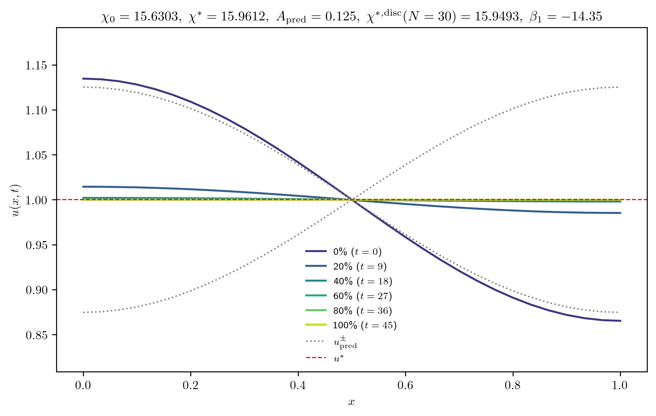 chi15-6303_A_rel1e-01_p