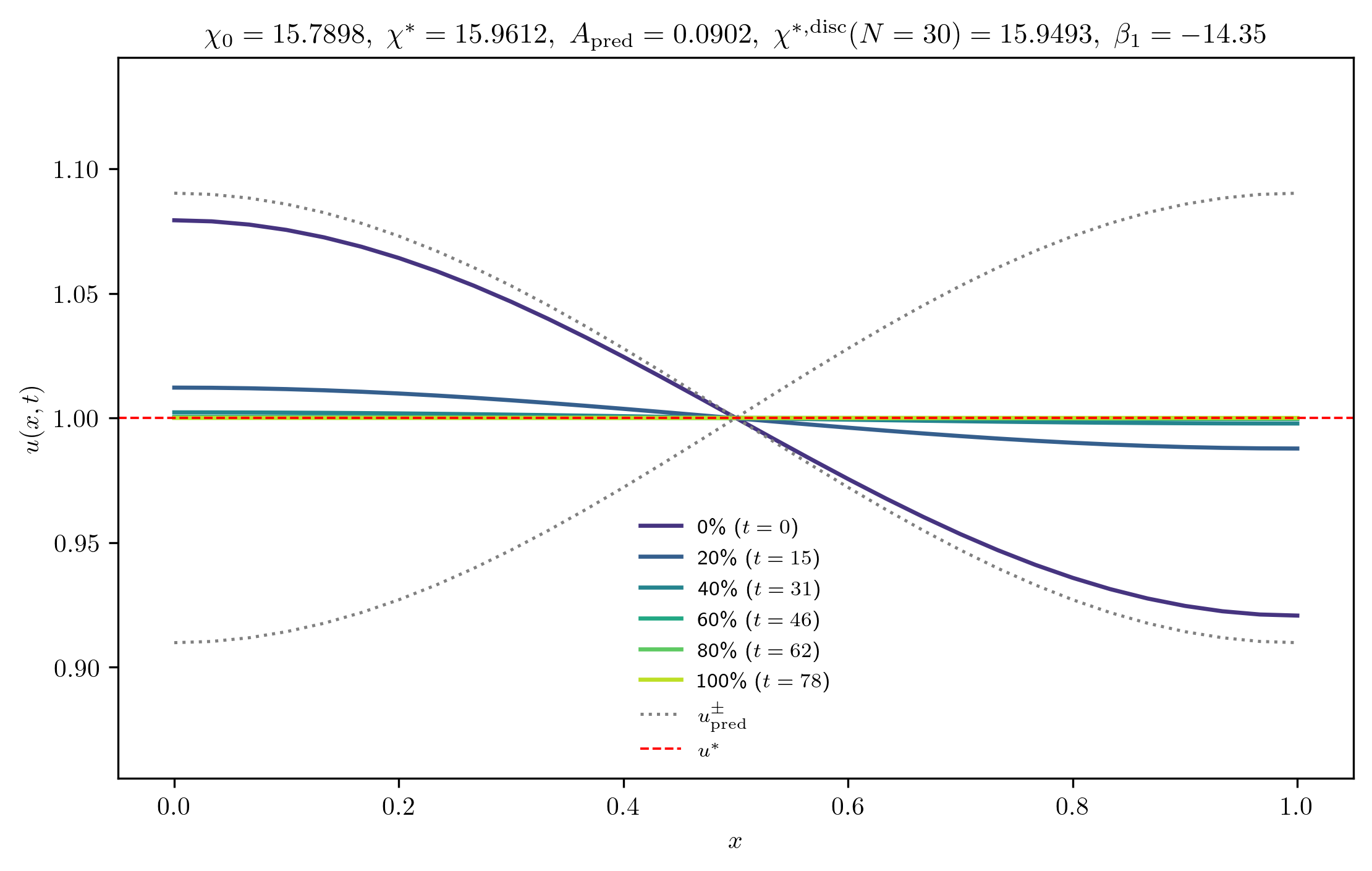 chi15-7898_A_rel1e-01_m