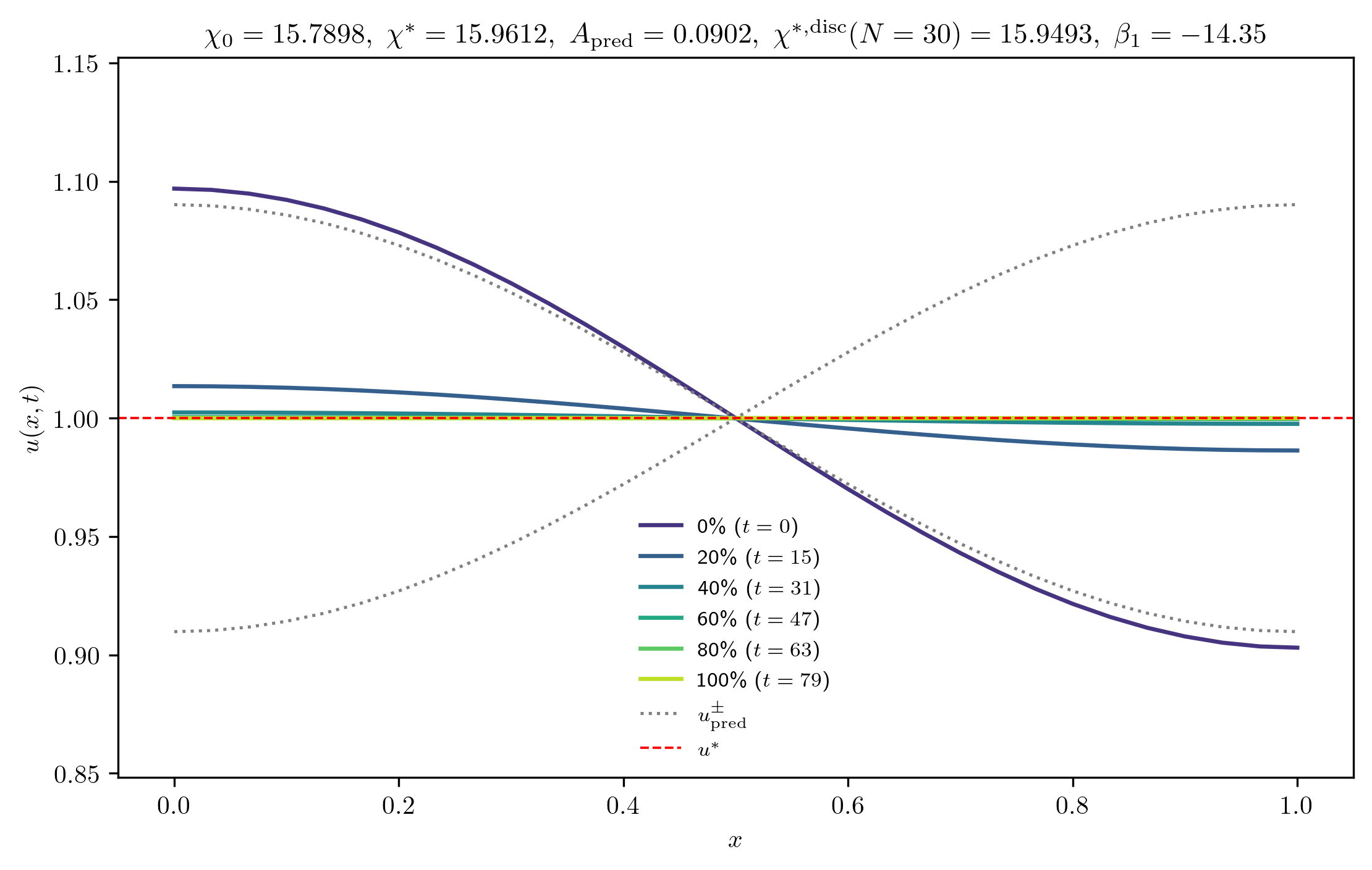 chi15-7898_A_rel1e-01_p