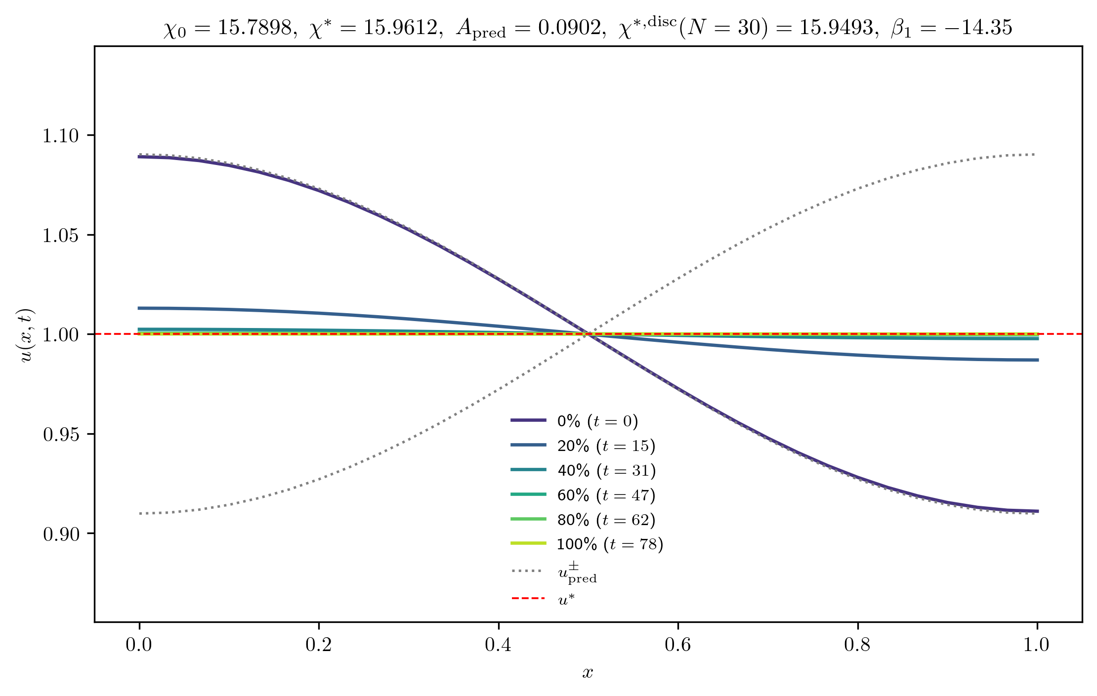 chi15-7898_A_rel1e-02_p