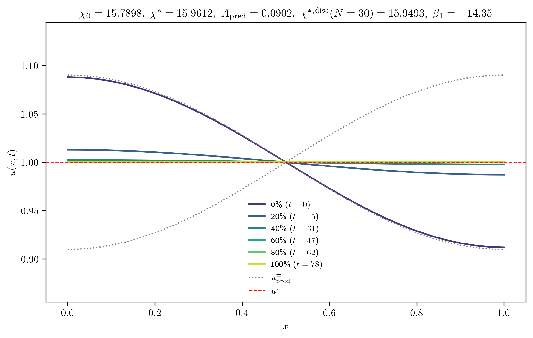 chi15-7898_A_rel1e-03_m