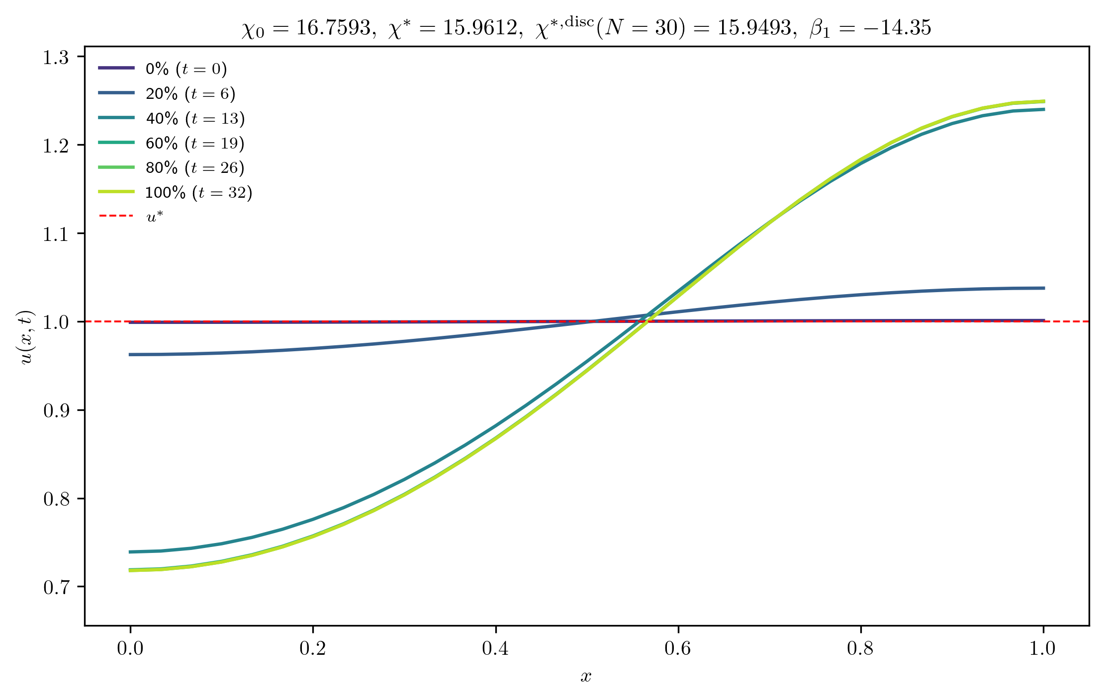 chi16-7593_ep0-0010_m
