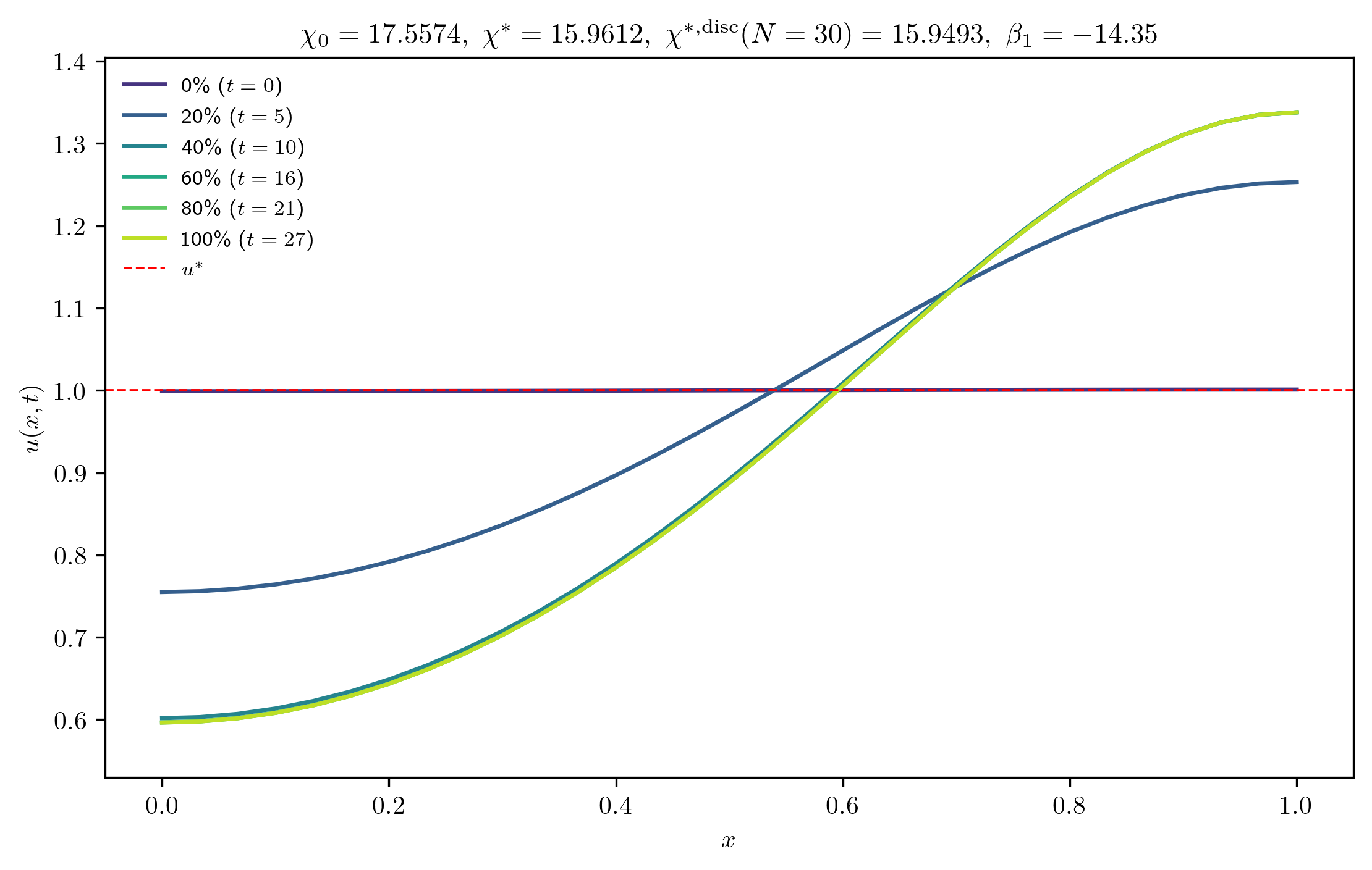 chi17-5574_ep0-0010_m
