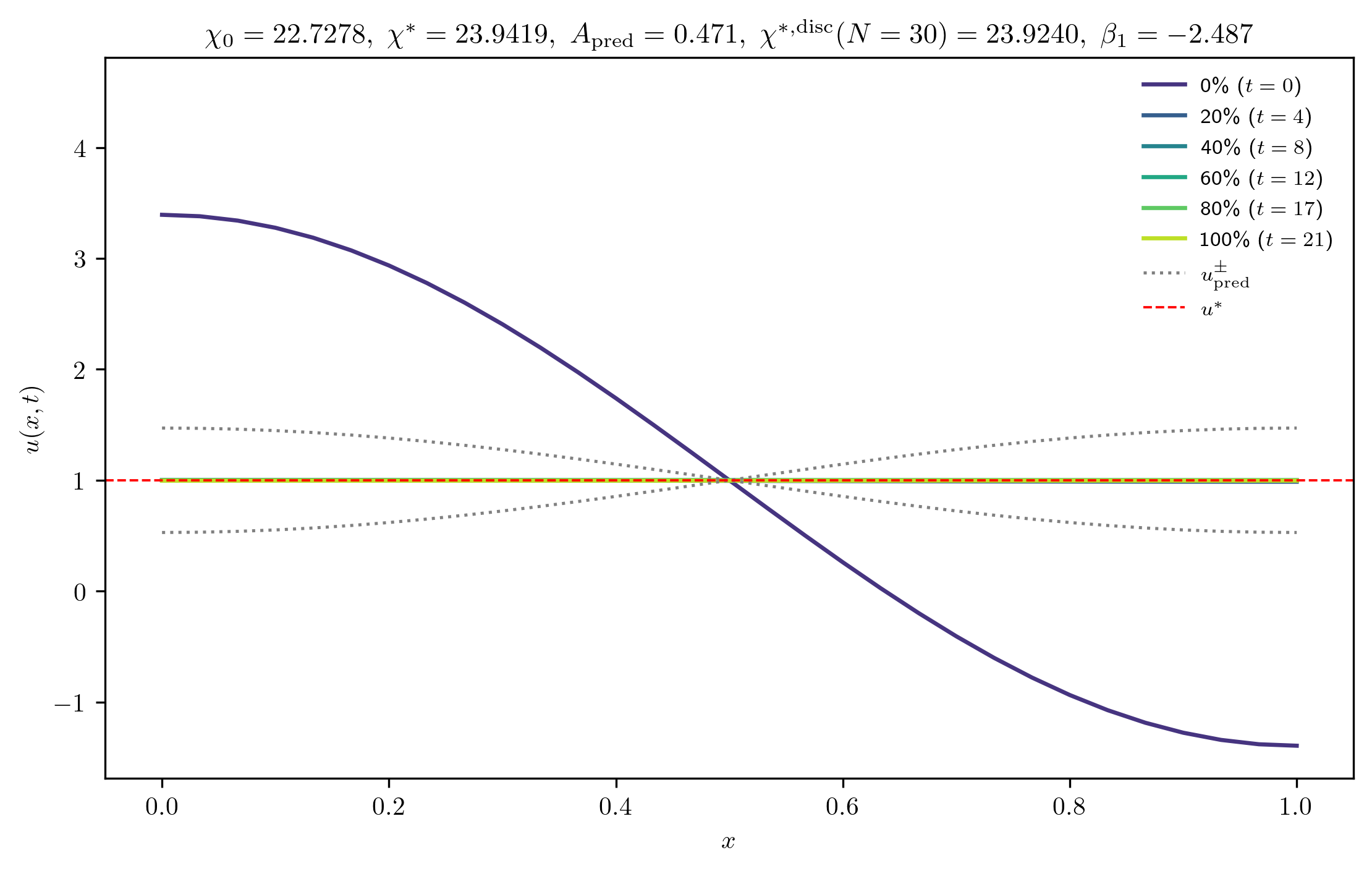 chi22-7278_A_rel1e-01_p