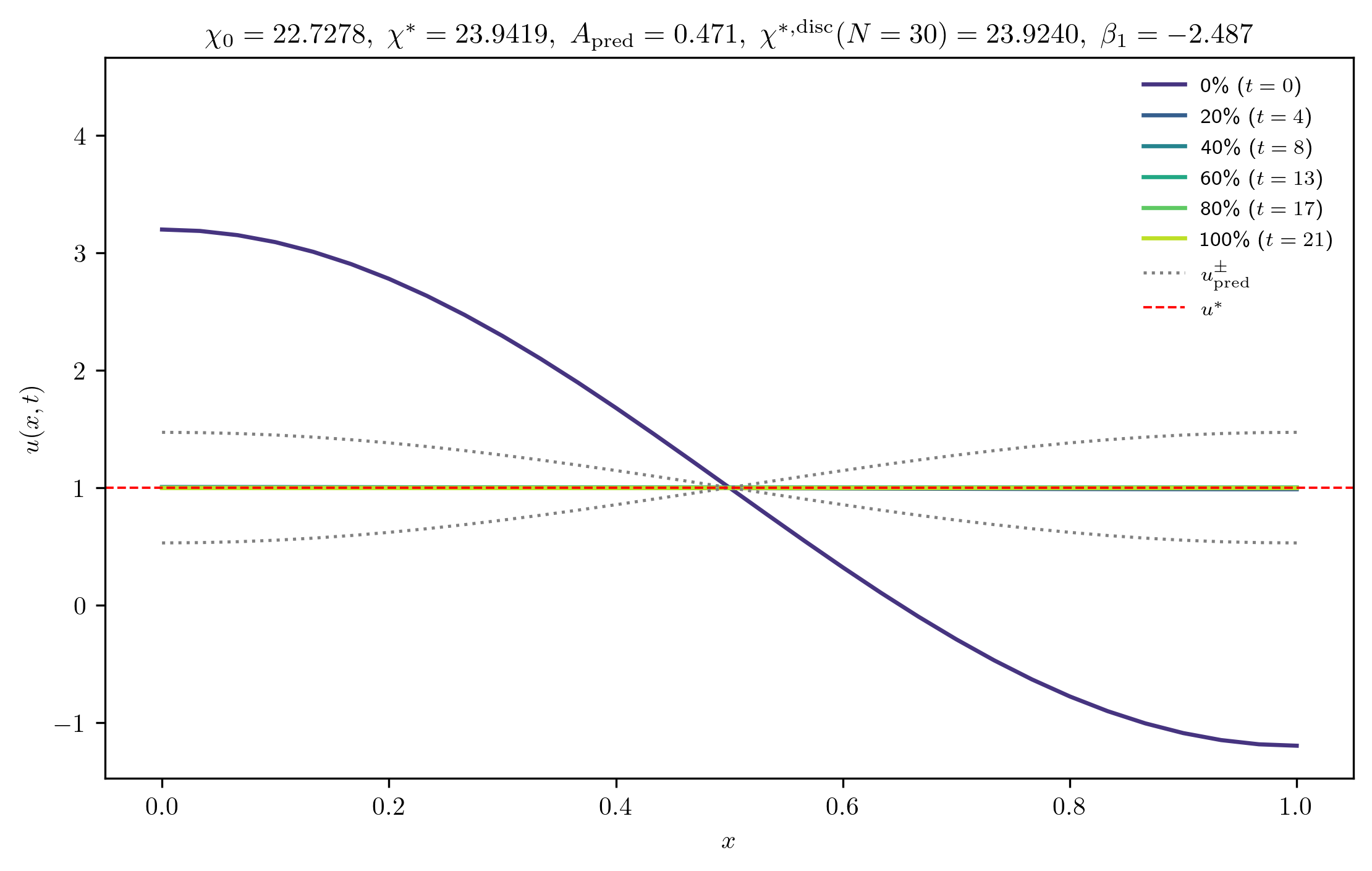 chi22-7278_A_rel1e-02_p