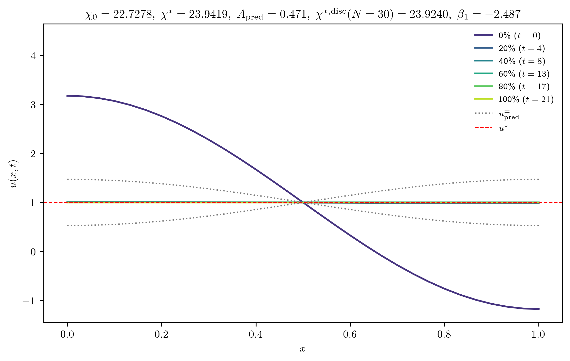 chi22-7278_A_rel1e-04_p