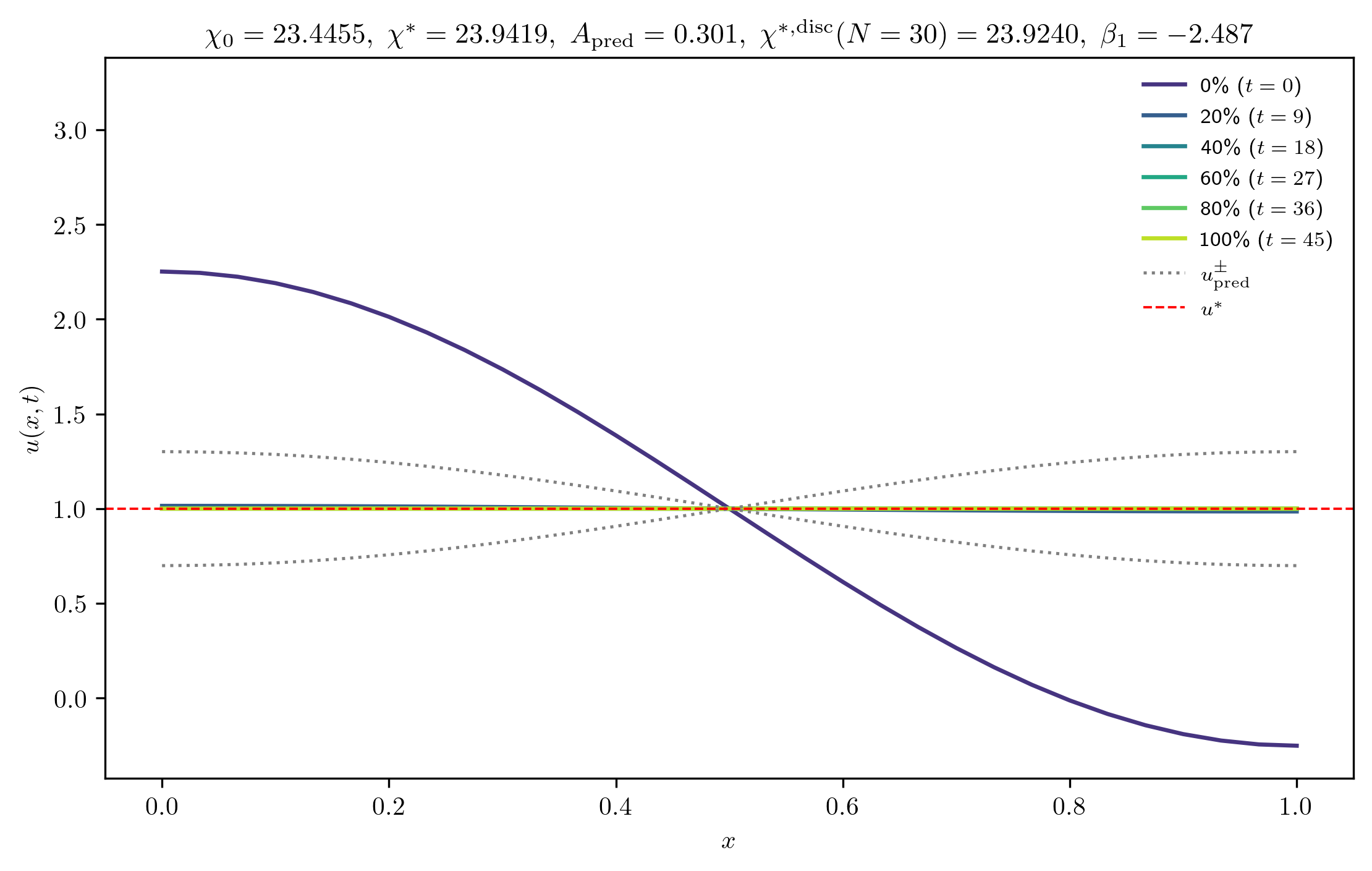chi23-4455_A_rel1e-01_m