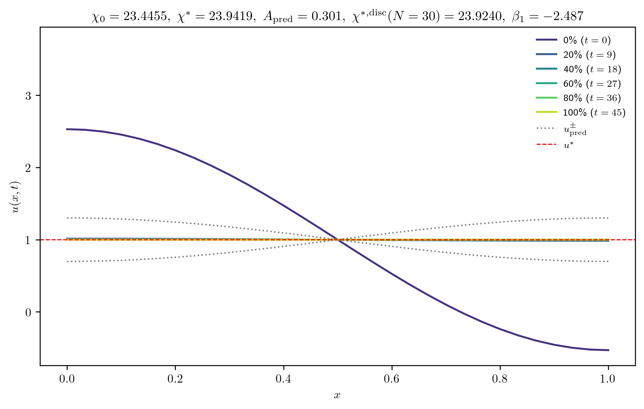 chi23-4455_A_rel1e-01_p