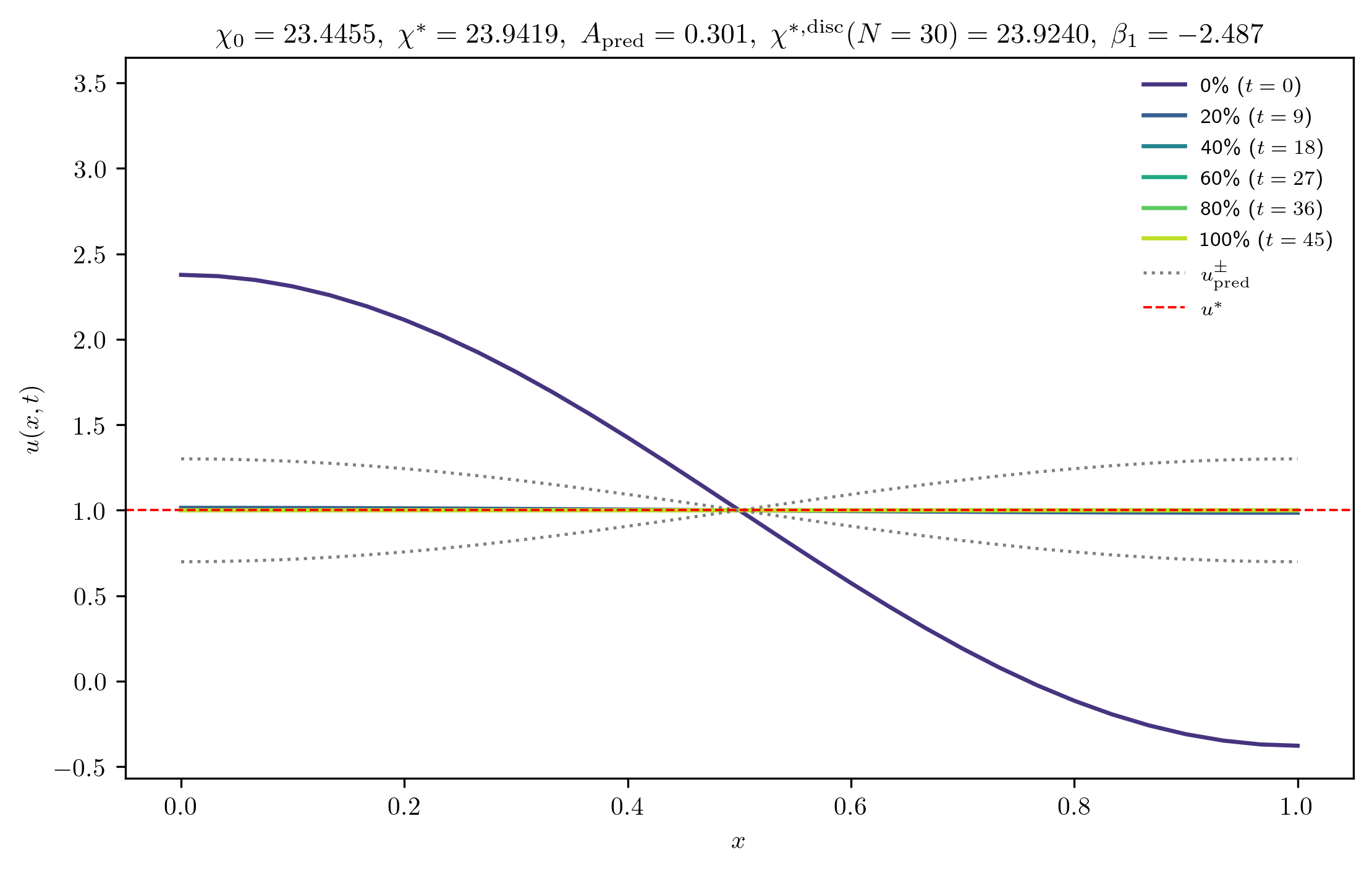 chi23-4455_A_rel1e-02_m