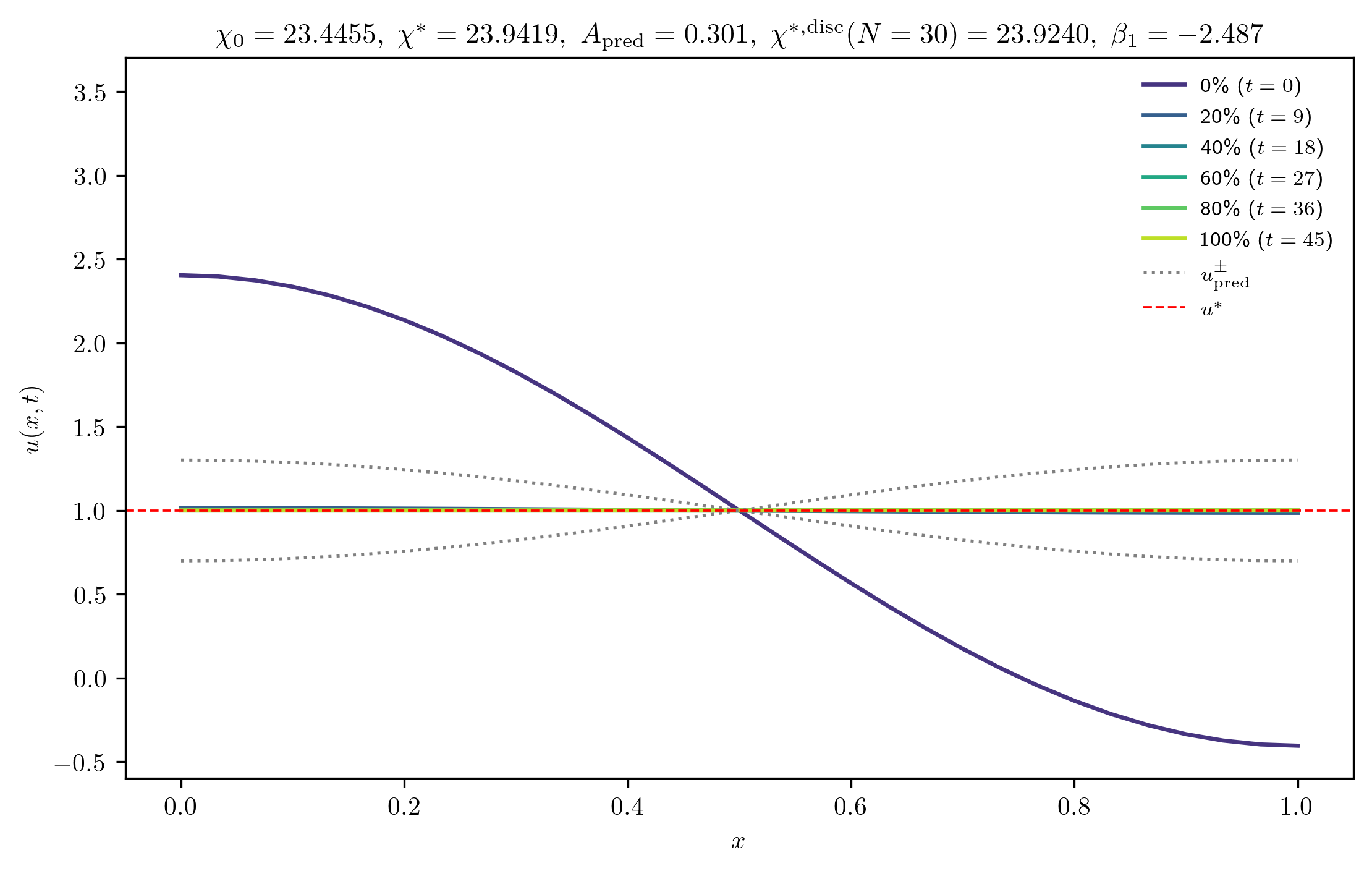 chi23-4455_A_rel1e-02_p
