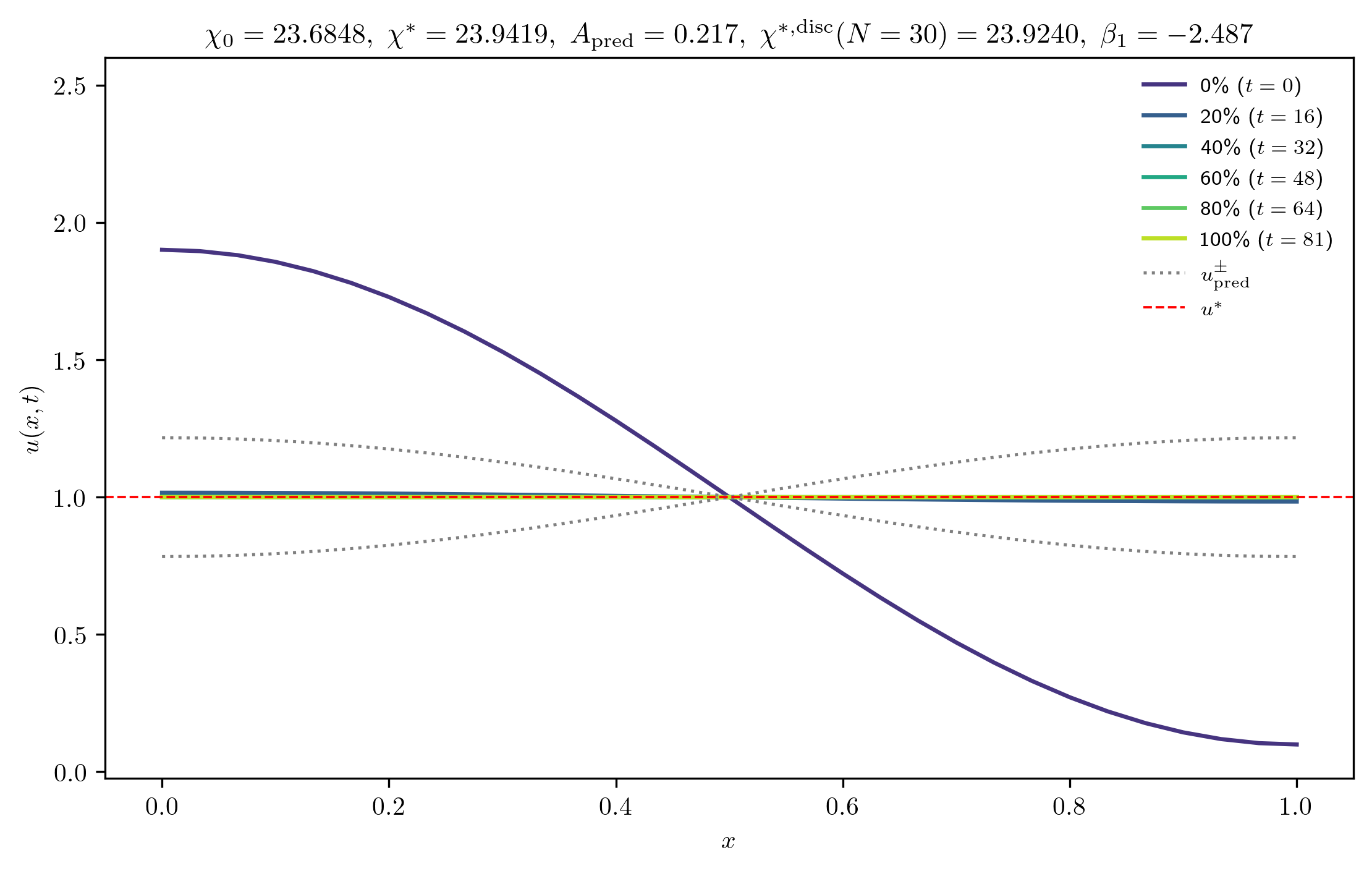 chi23-6848_A_rel1e-01_m