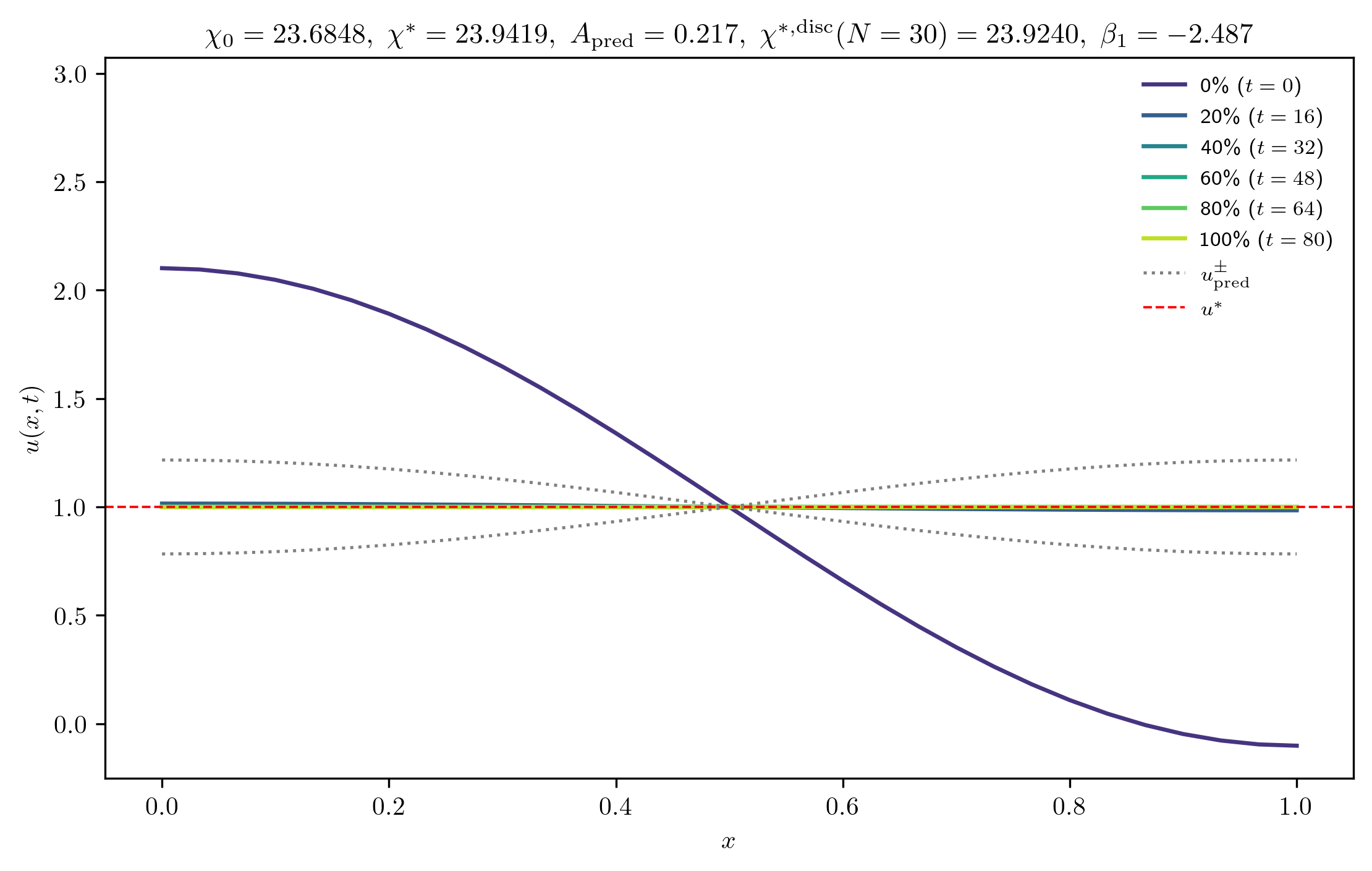 chi23-6848_A_rel1e-01_p
