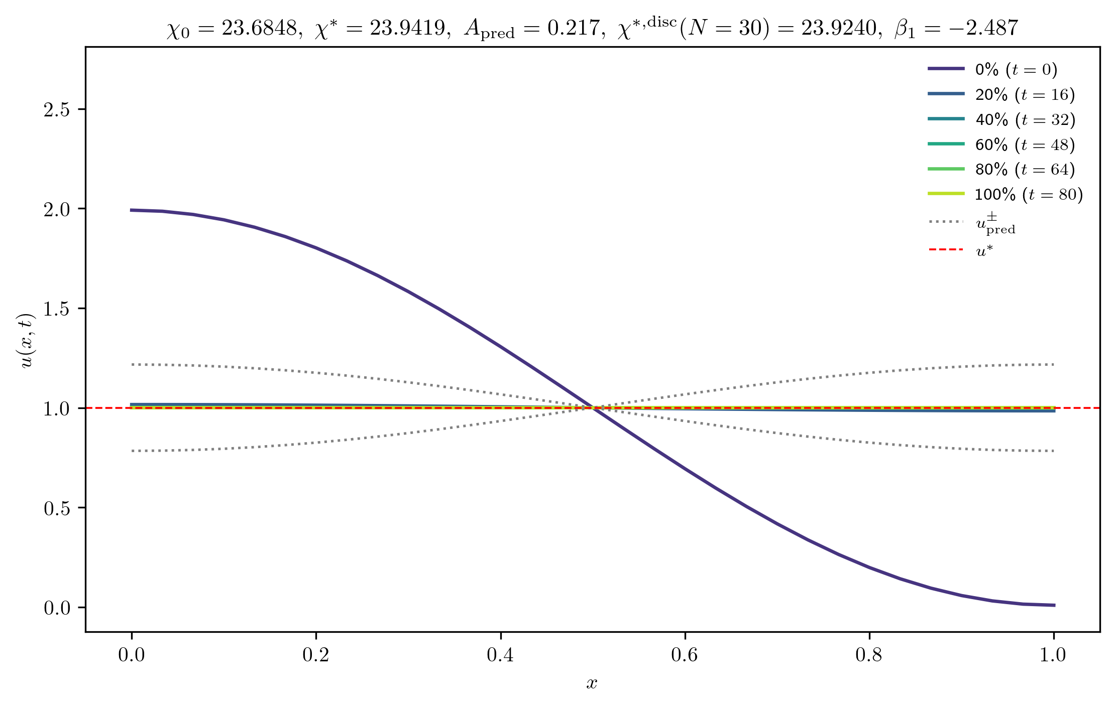 chi23-6848_A_rel1e-02_m
