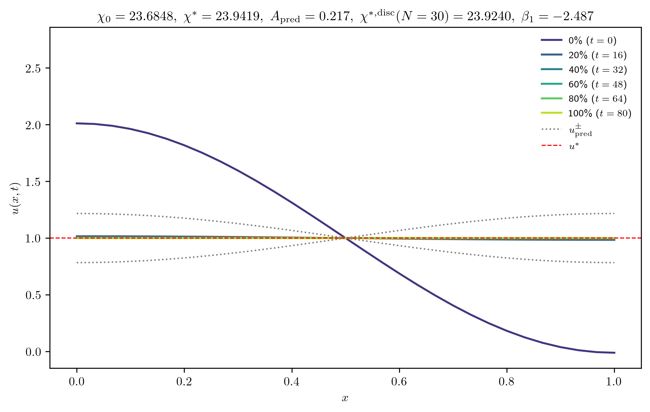 chi23-6848_A_rel1e-02_p