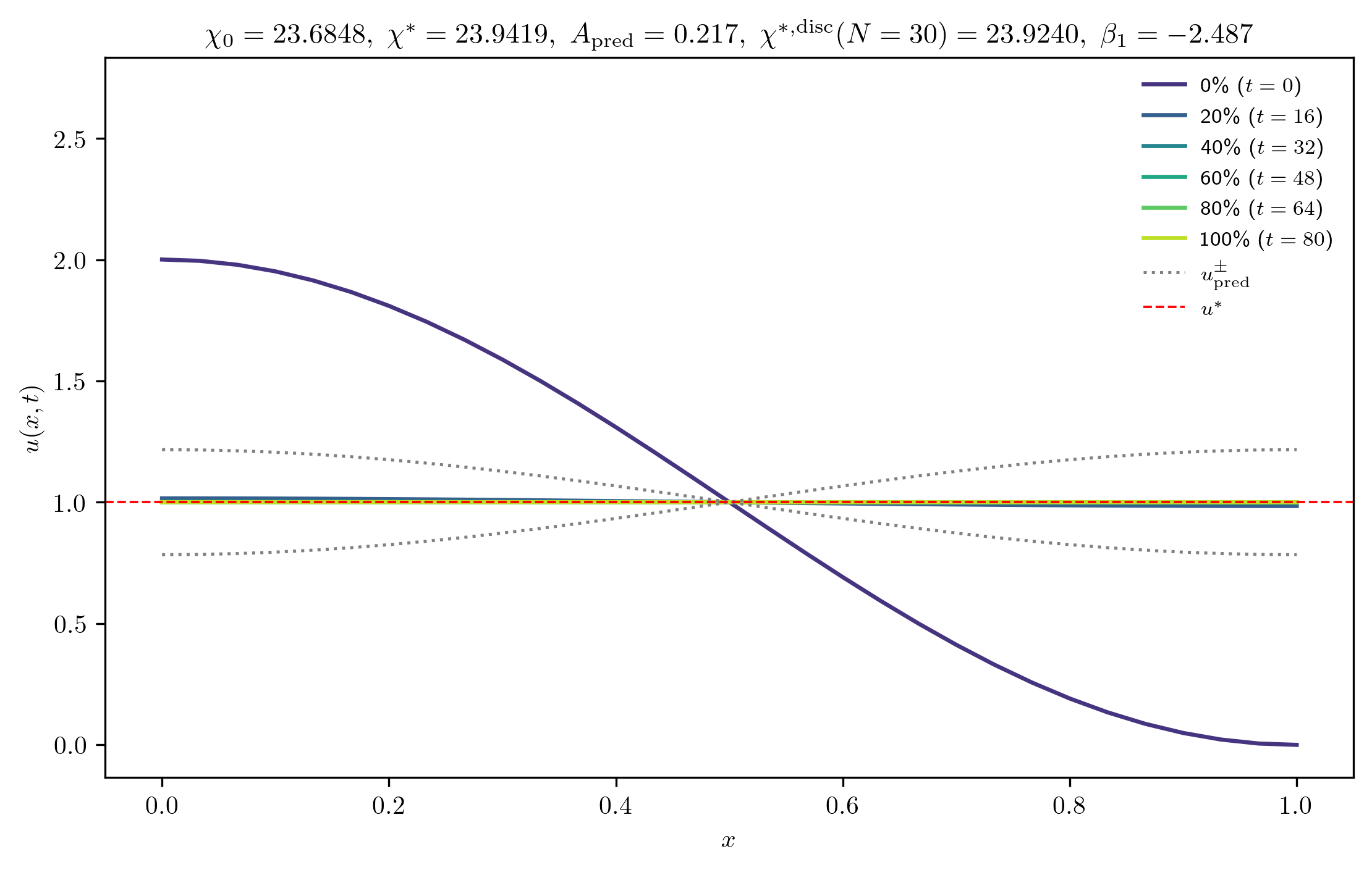 chi23-6848_A_rel1e-04_m