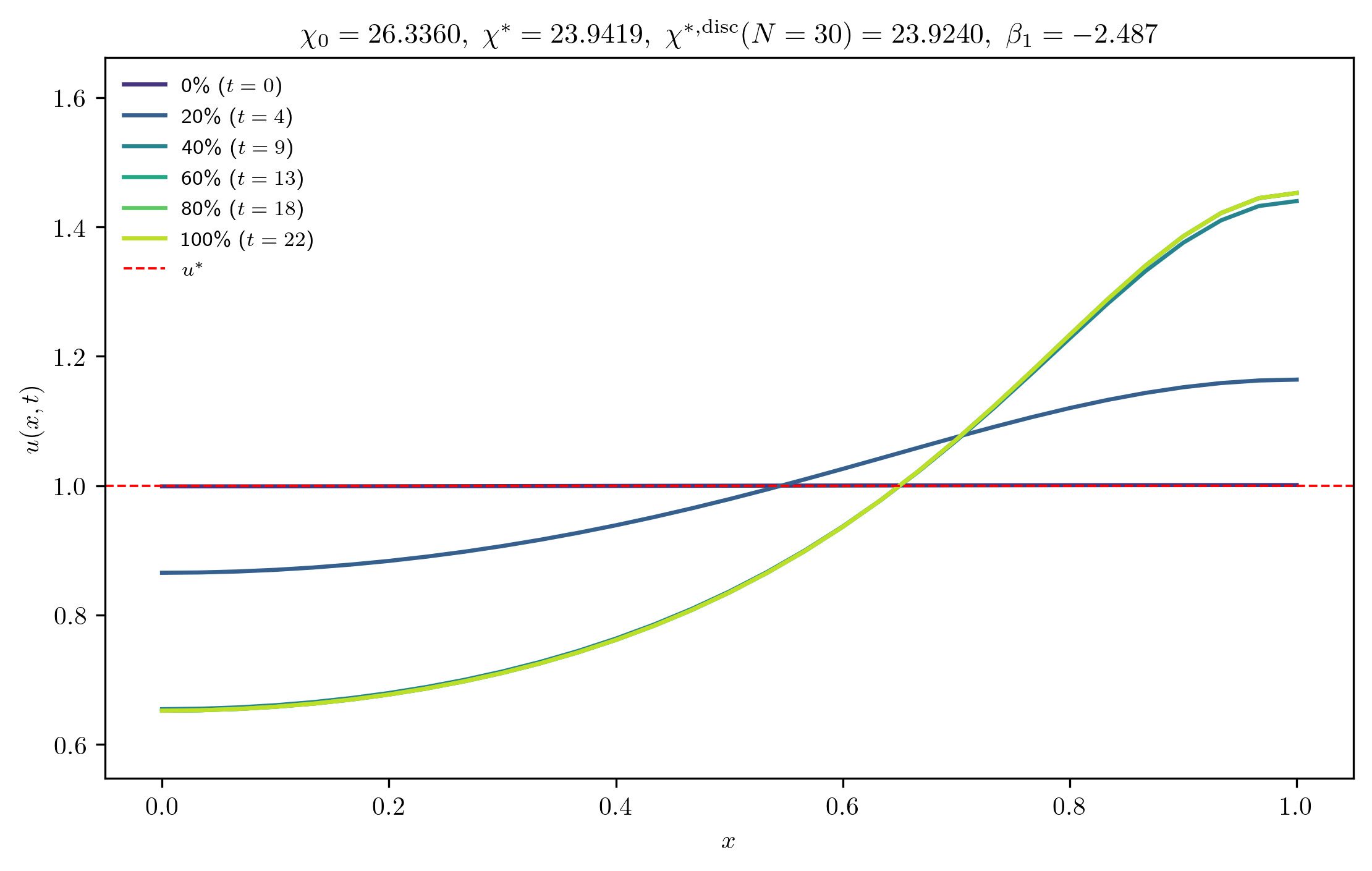 chi26-3360_ep0-0010_m