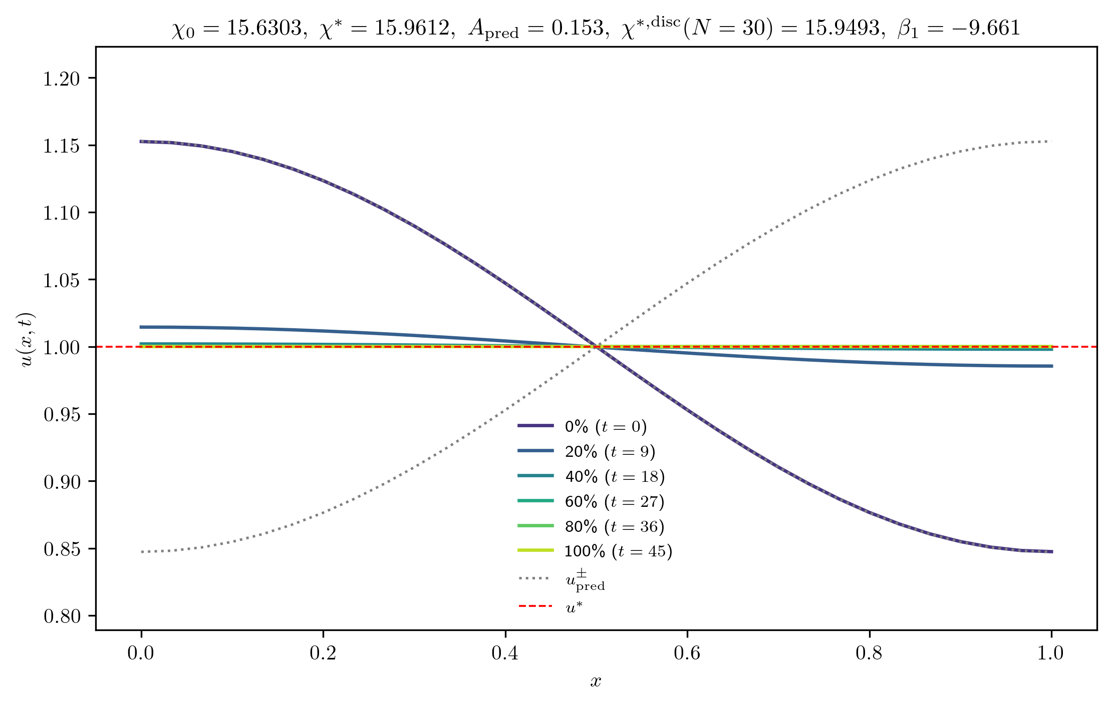 chi15-6303_A_rel1e-01_m