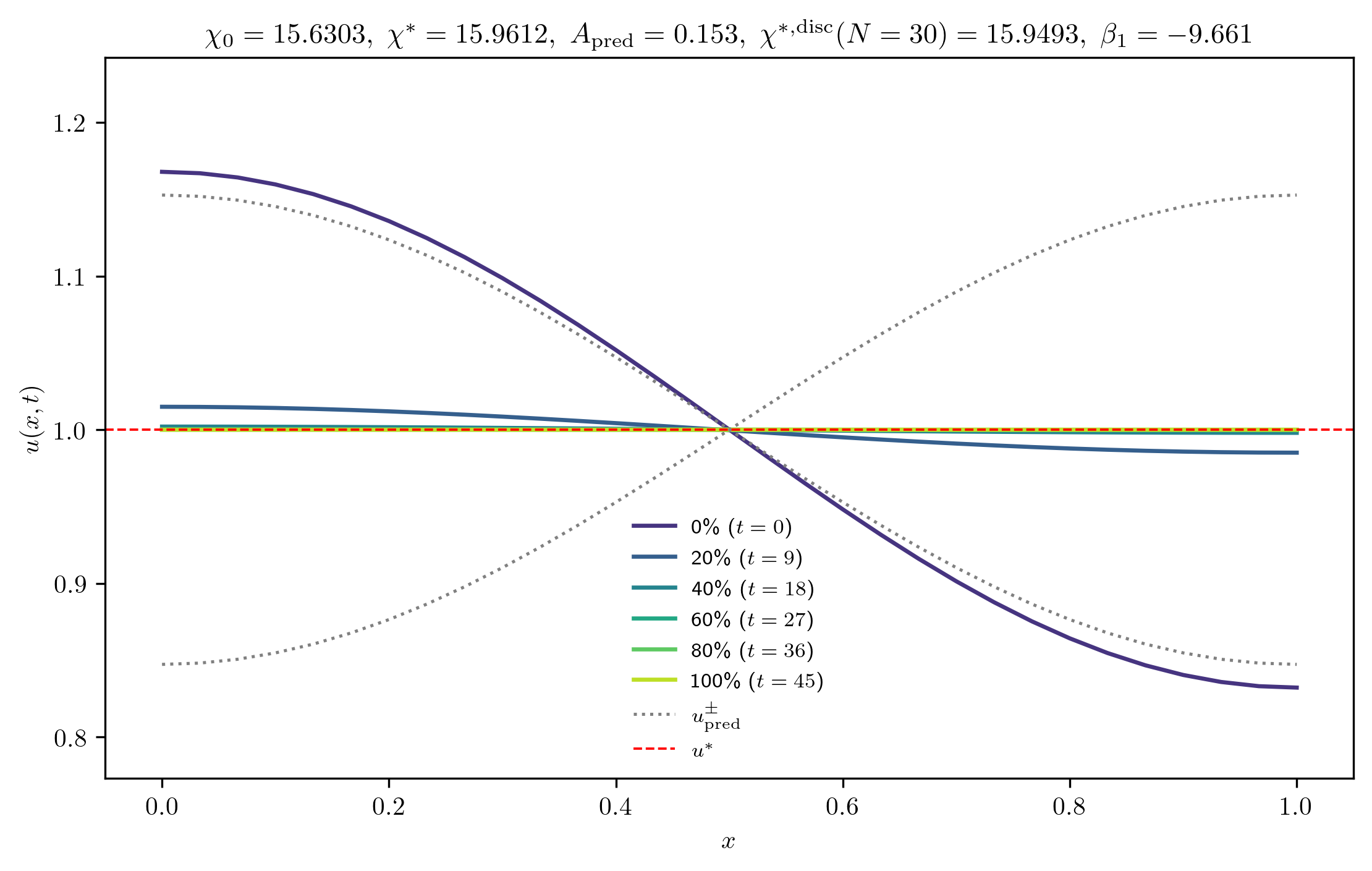 chi15-6303_A_rel1e-02_m