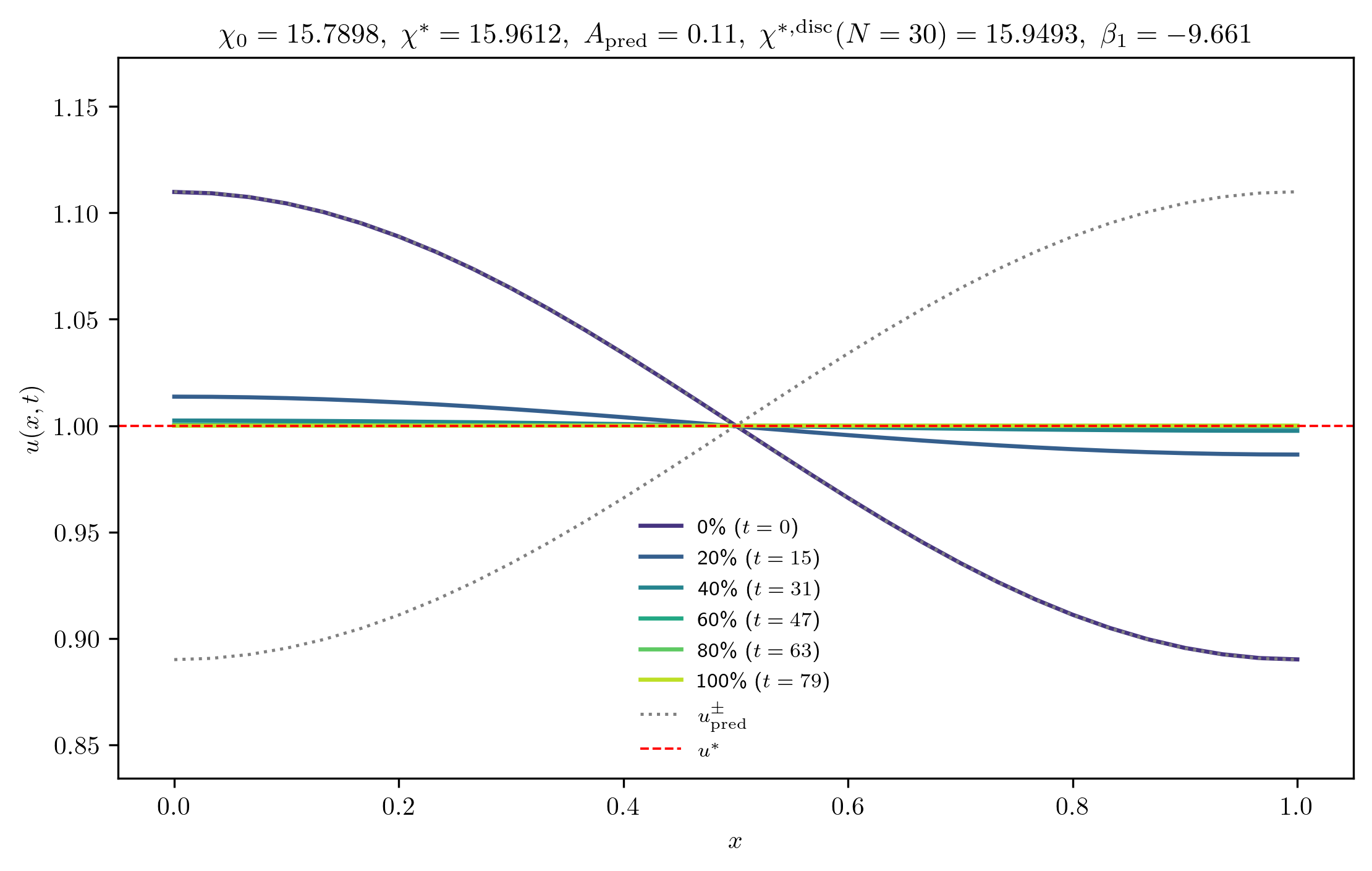 chi15-7898_A_rel1e-01_m
