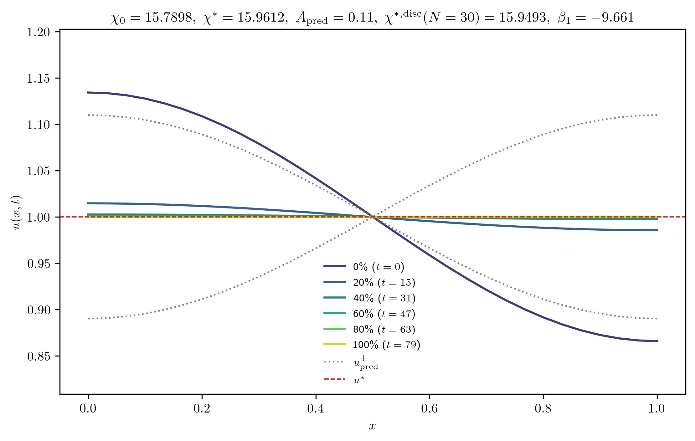 chi15-7898_A_rel1e-01_p