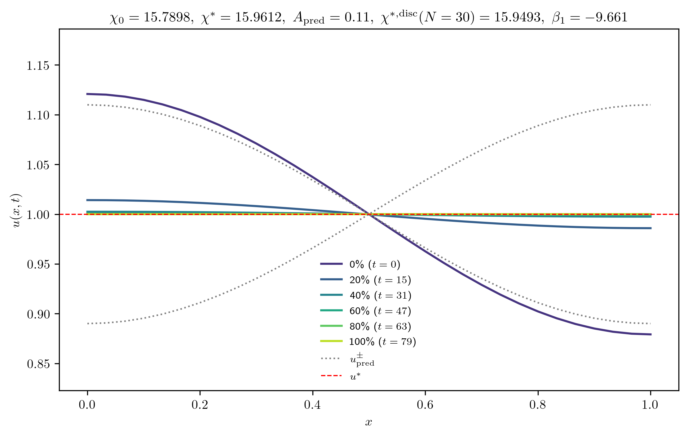 chi15-7898_A_rel1e-02_m