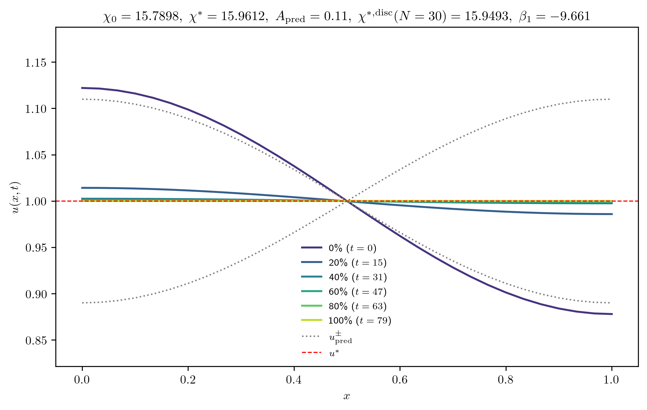 chi15-7898_A_rel1e-04_m