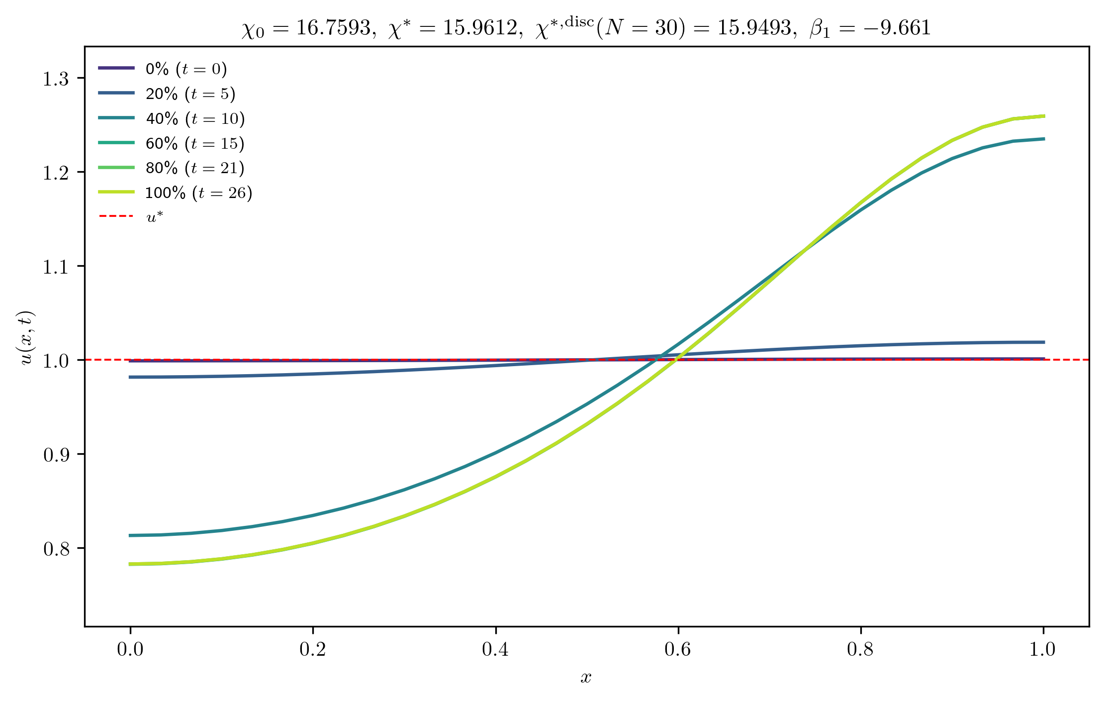 chi16-7593_ep0-0010_m