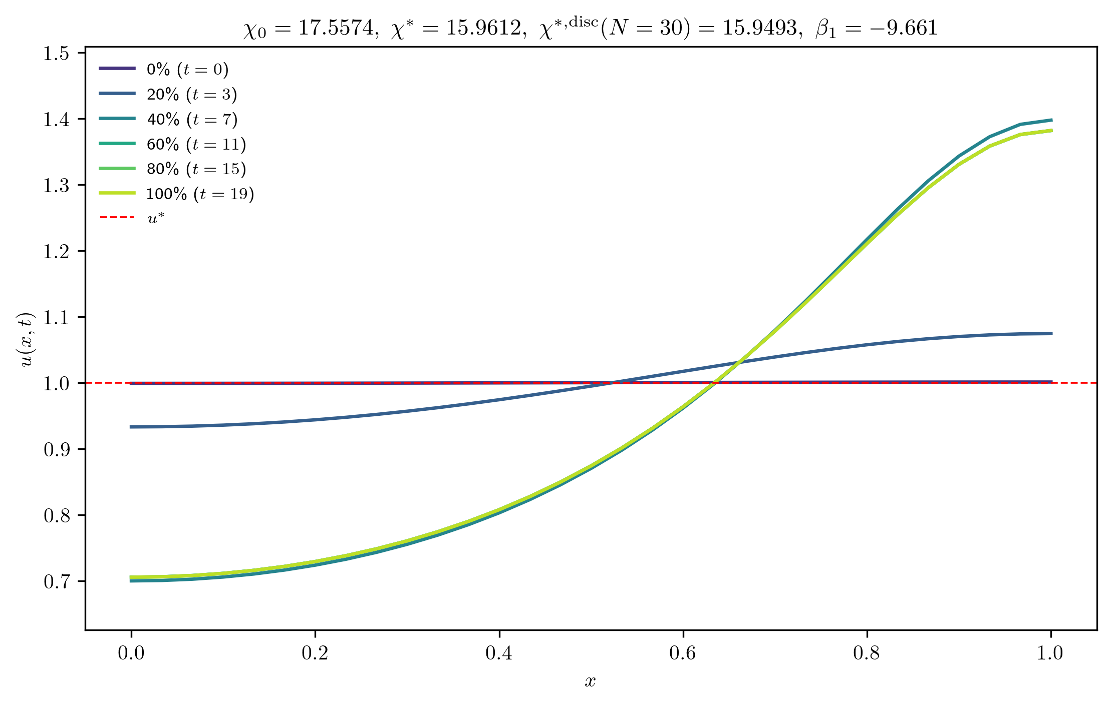 chi17-5574_ep0-0010_m