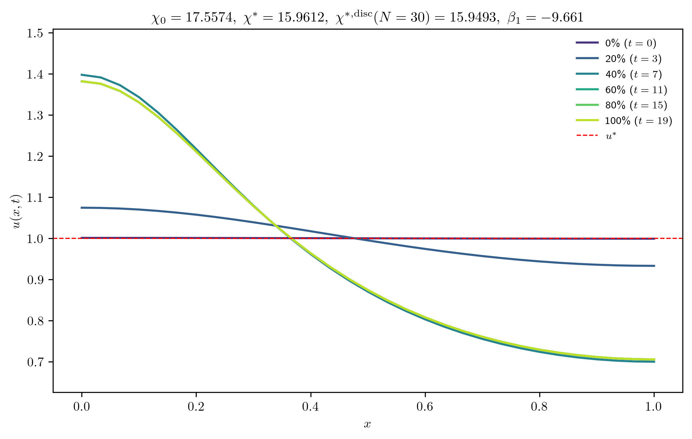 chi17-5574_ep0-0010_p
