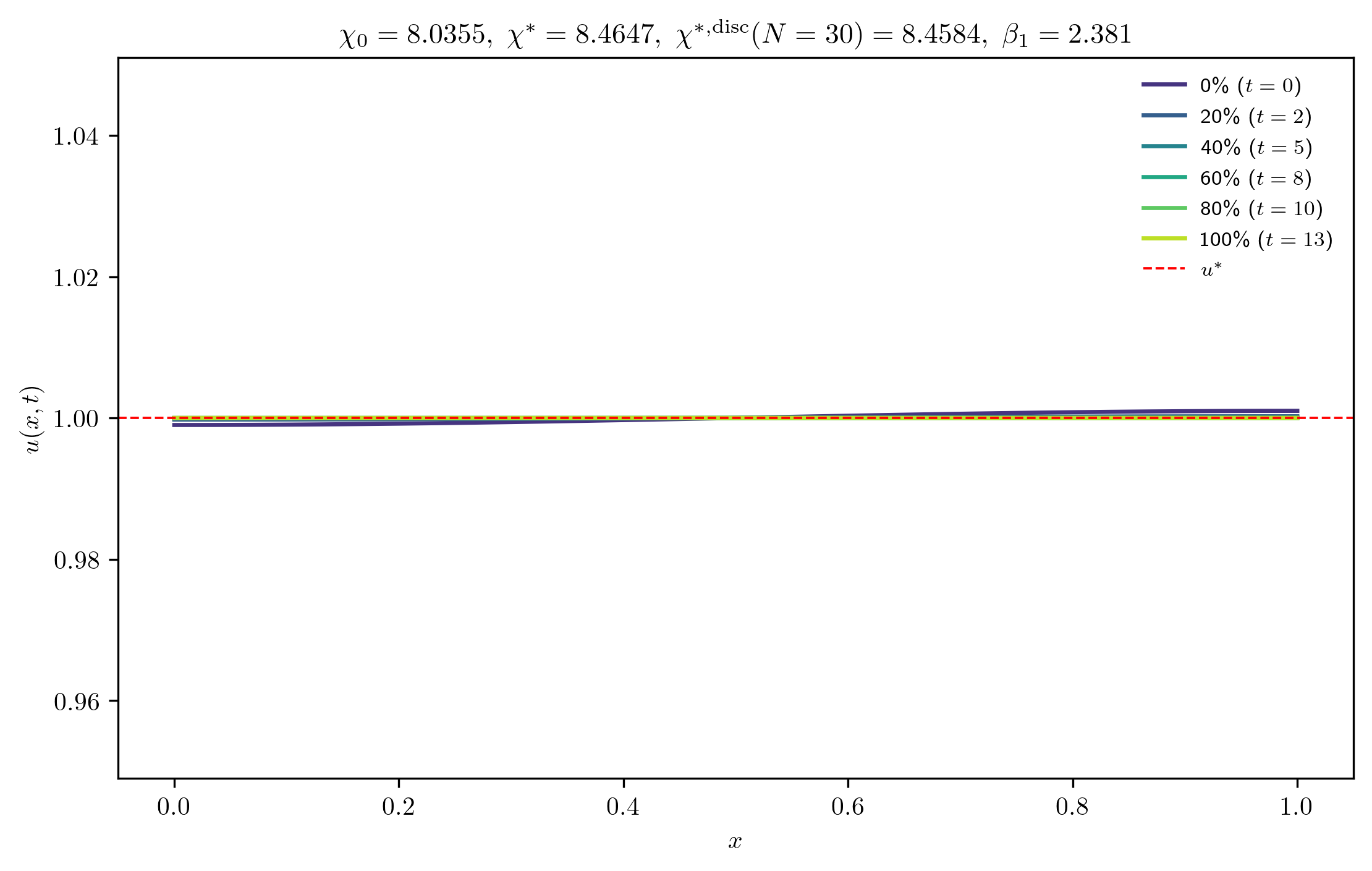 chi8-0355_ep0-0010_m
