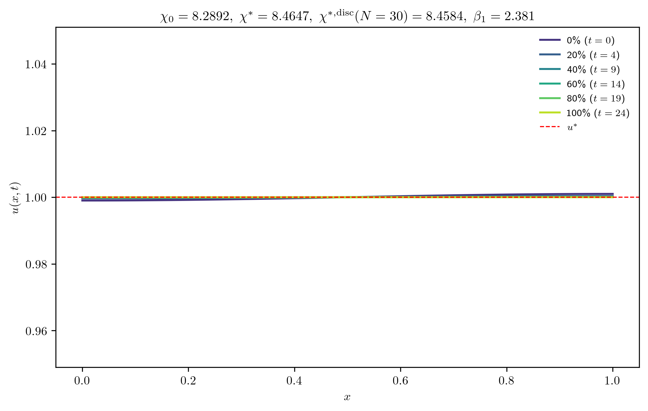 chi8-2892_ep0-0010_m