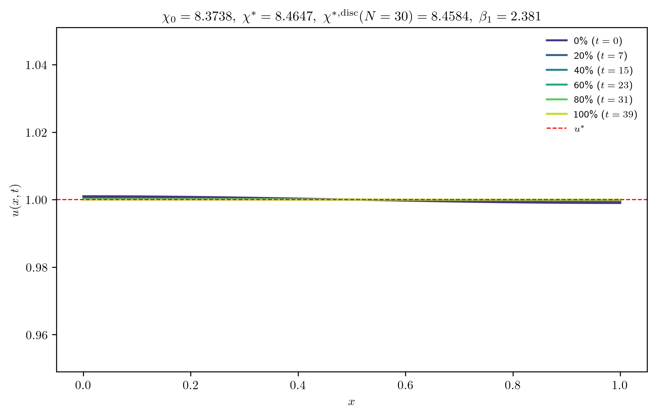 chi8-3738_ep0-0010_p