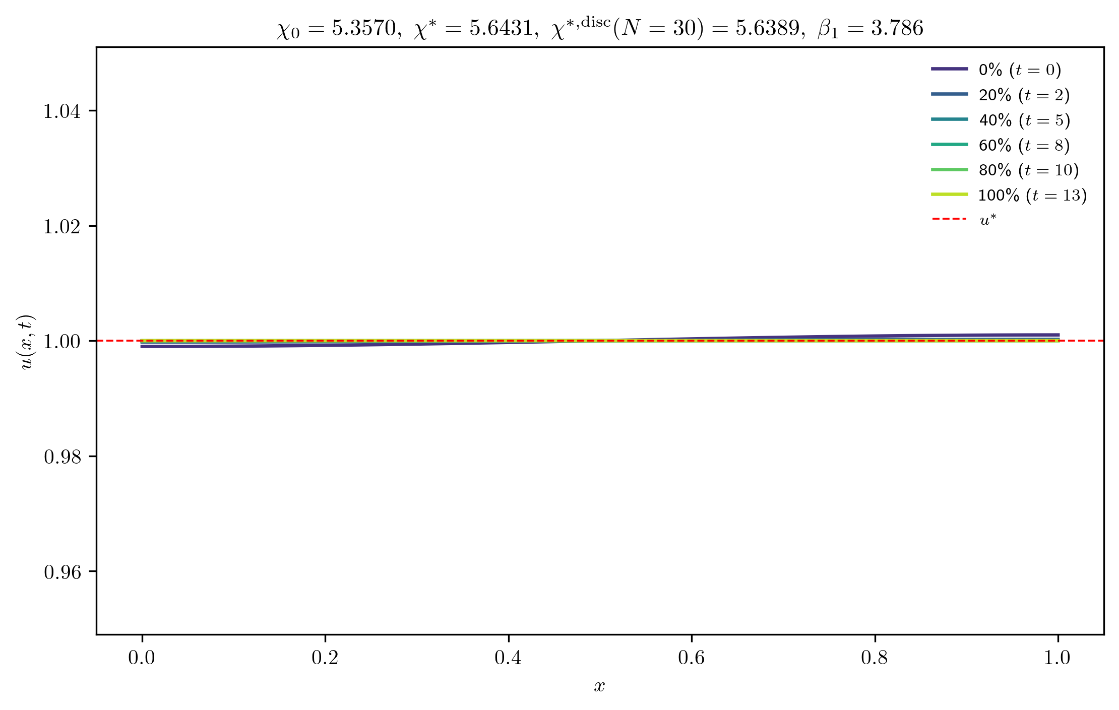 chi5-3570_ep0-0010_m