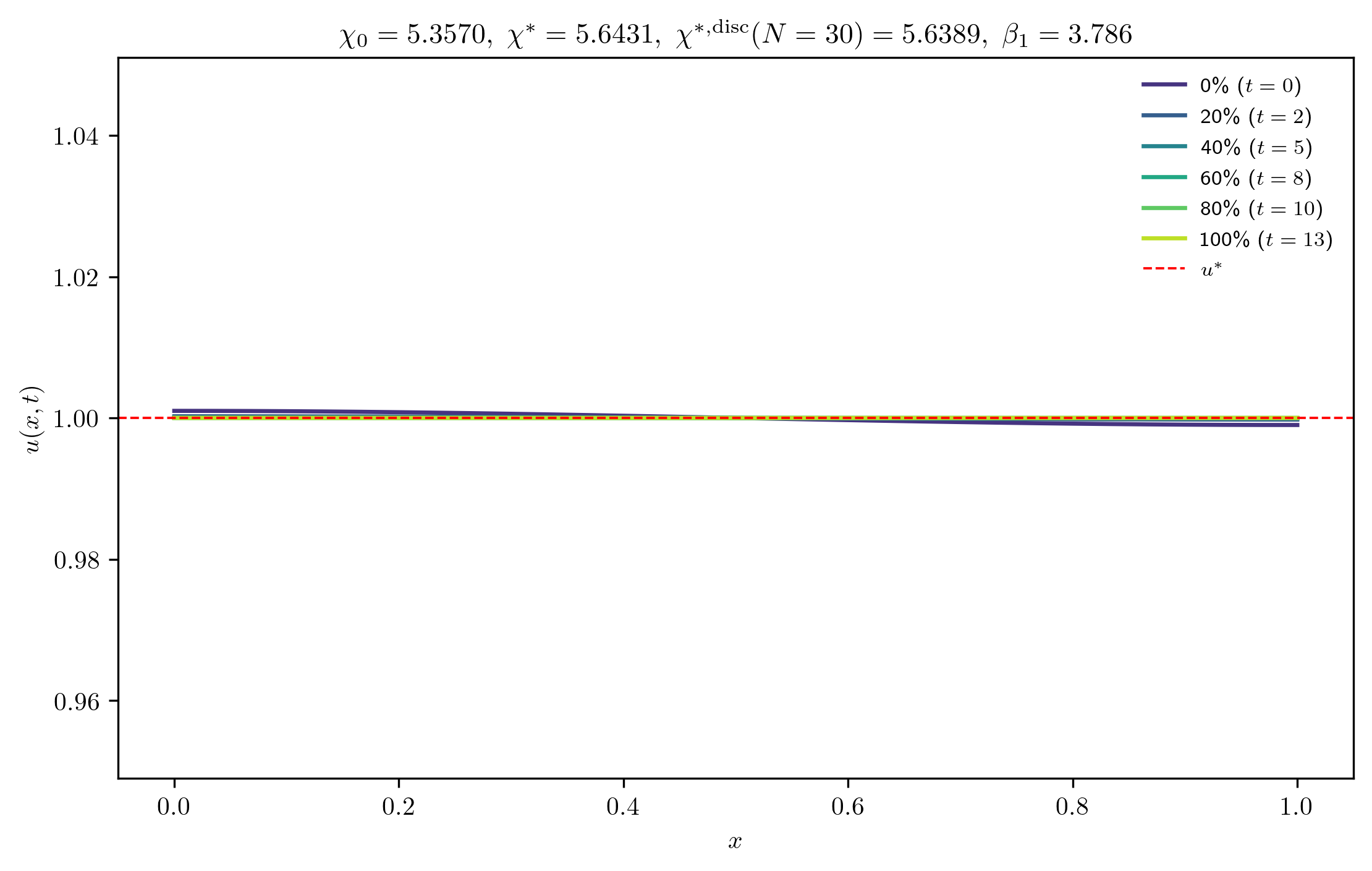 chi5-3570_ep0-0010_p