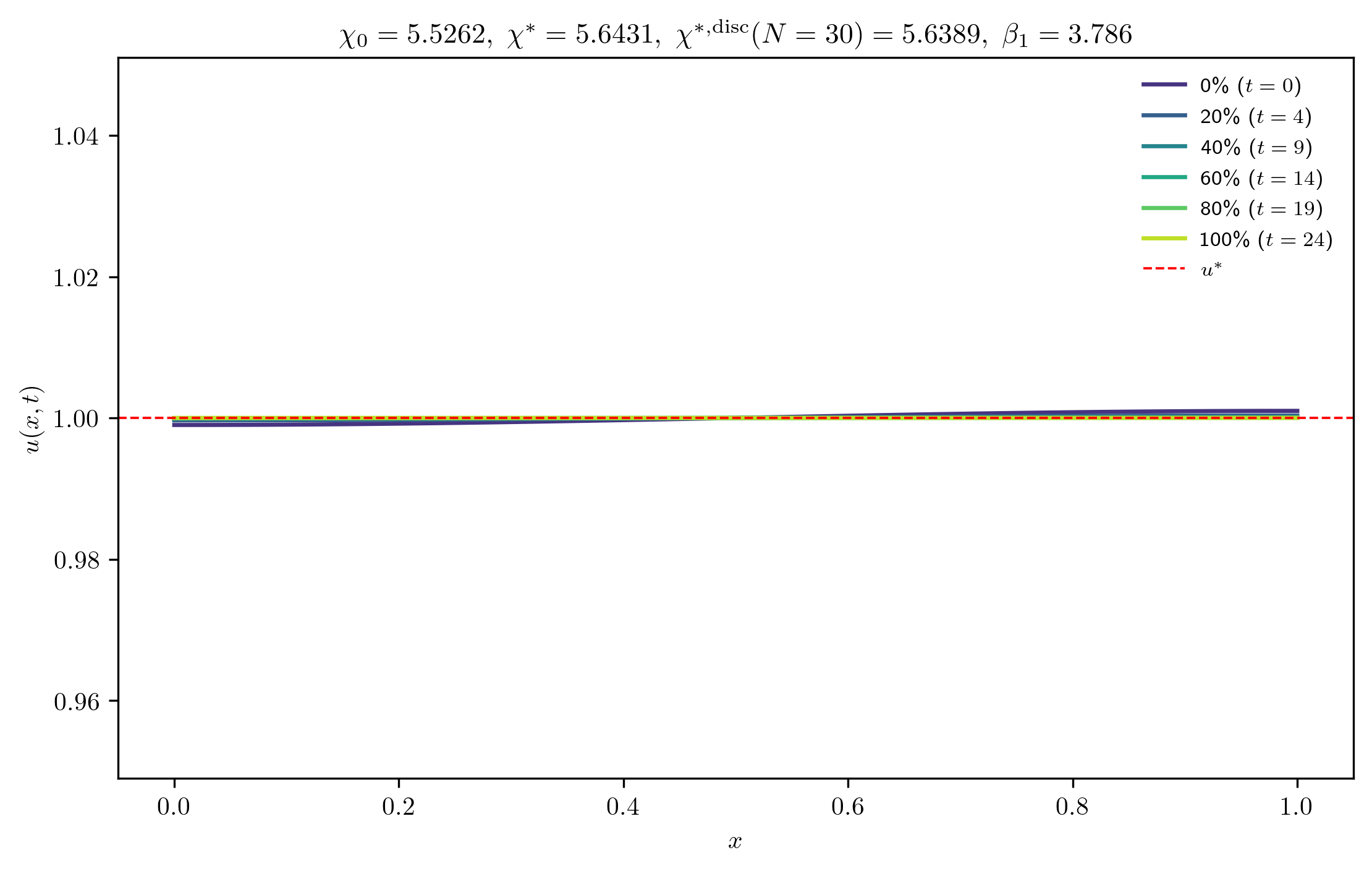 chi5-5262_ep0-0010_m