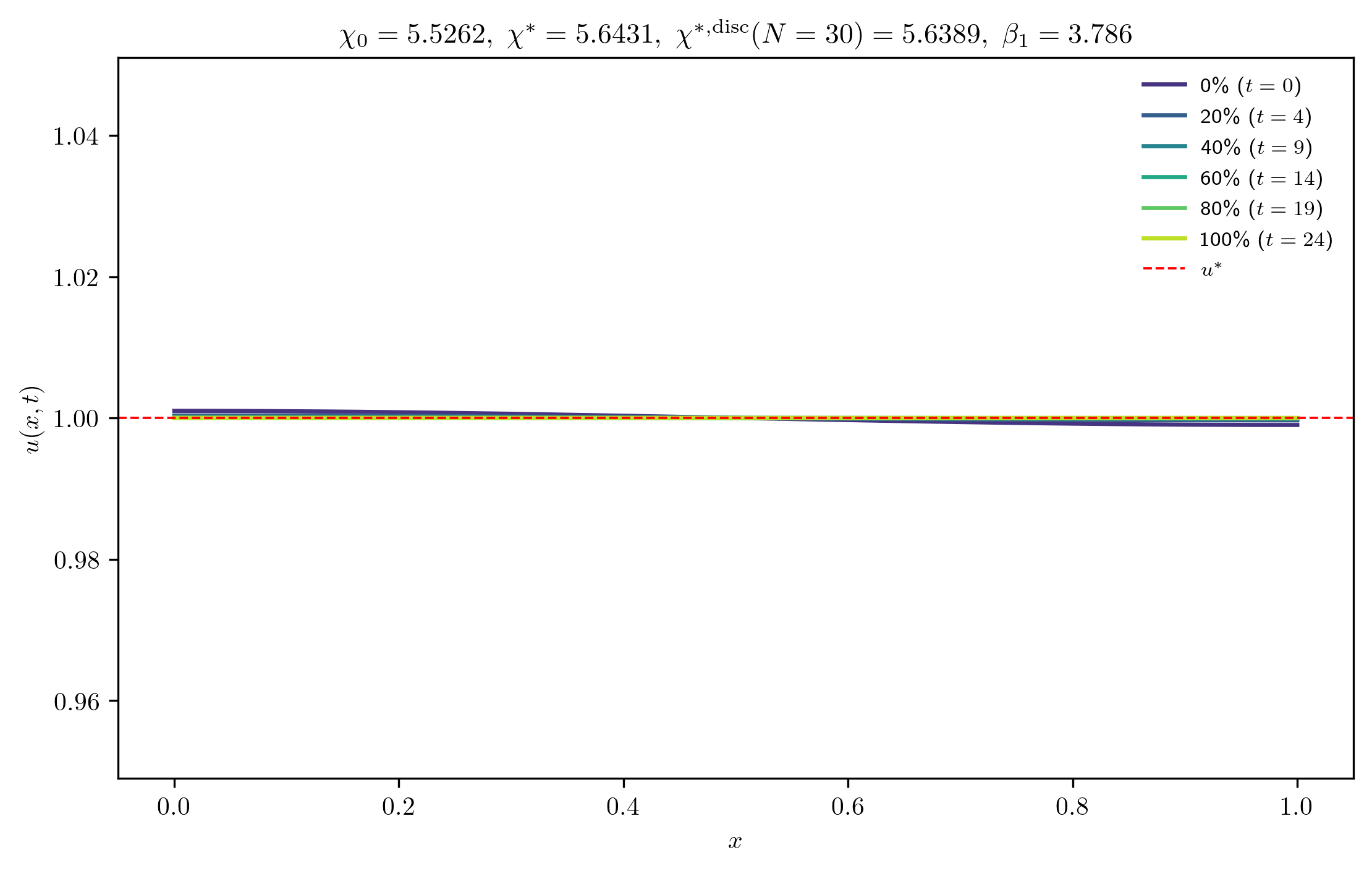 chi5-5262_ep0-0010_p