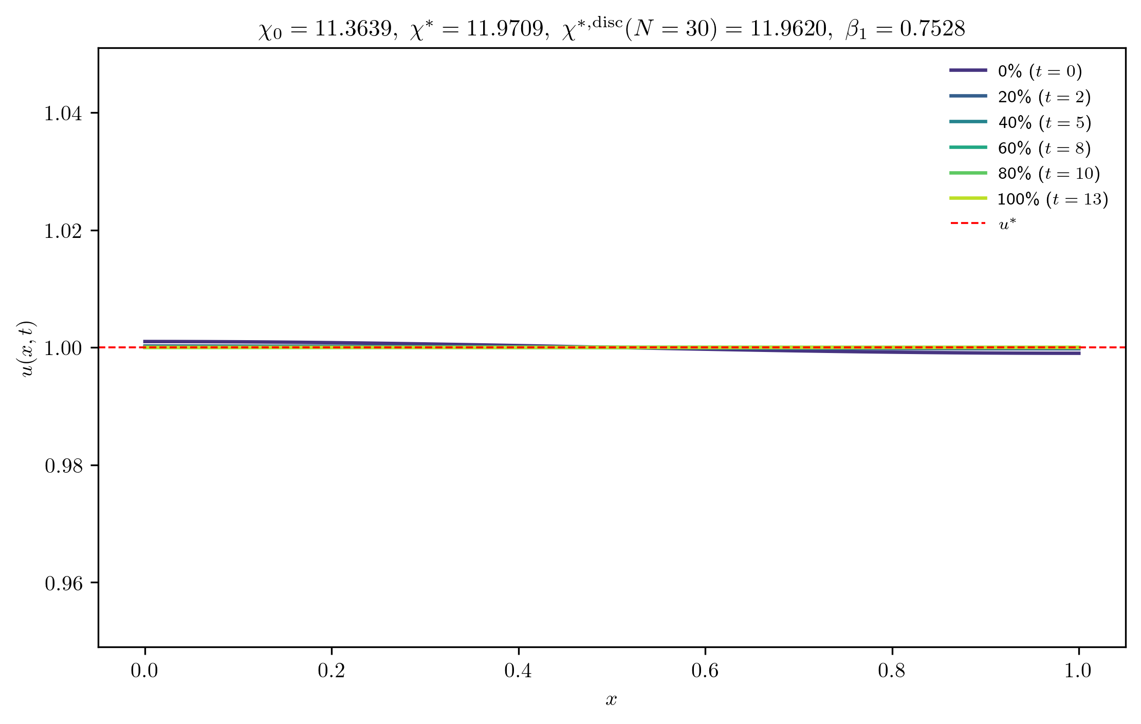 chi11-3639_ep0-0010_p
