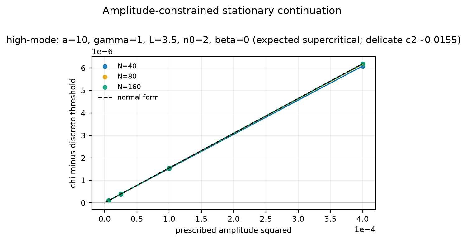 hm-a10-g1-L3p5-n2-beta0