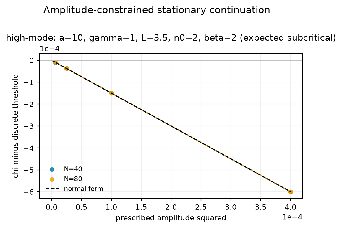 hm-a10-g1-L3p5-n2-beta2