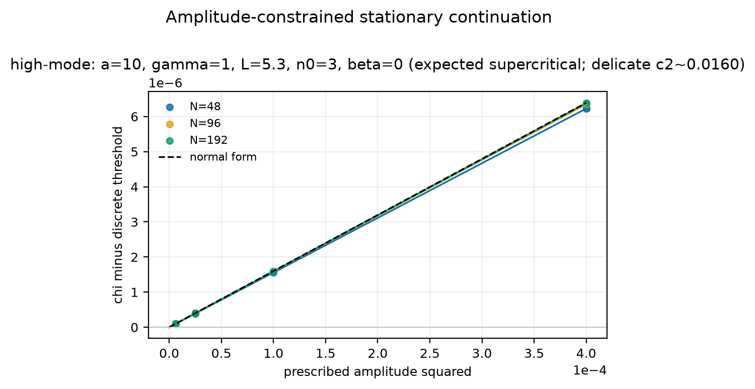 hm-a10-g1-L5p3-n3-beta0