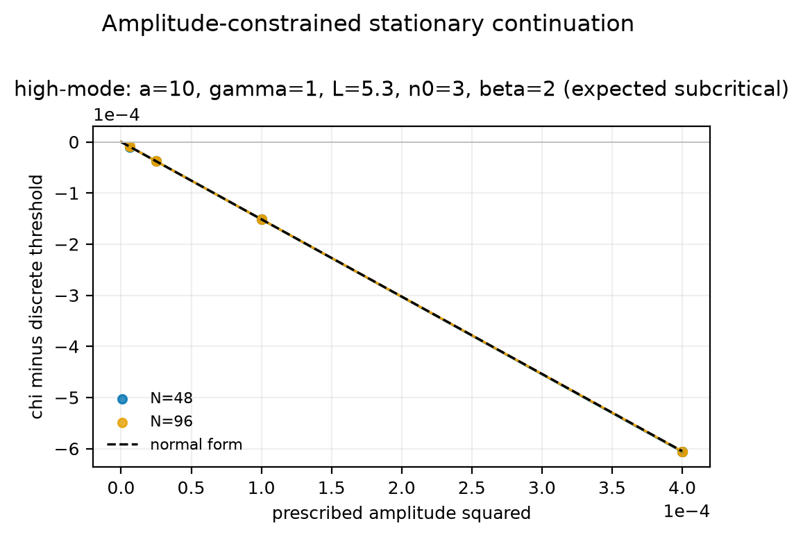hm-a10-g1-L5p3-n3-beta2