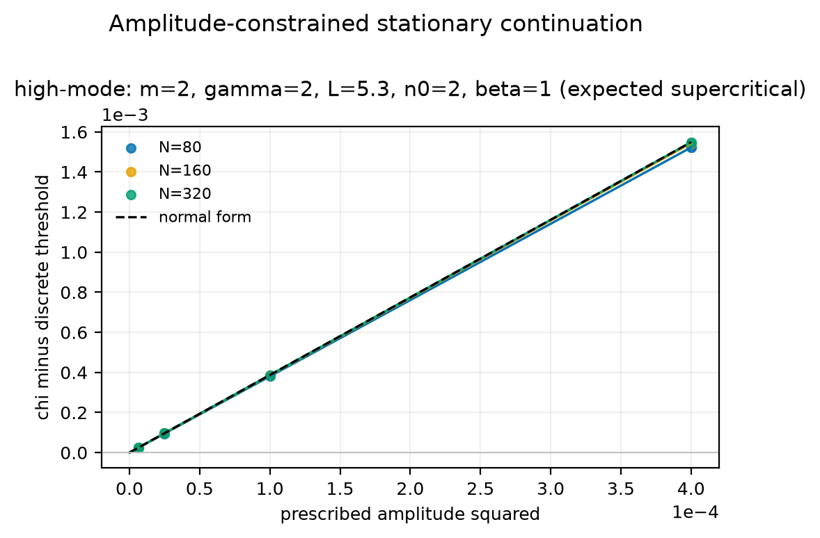 hm-m2-g2-L5p3-n2-beta1