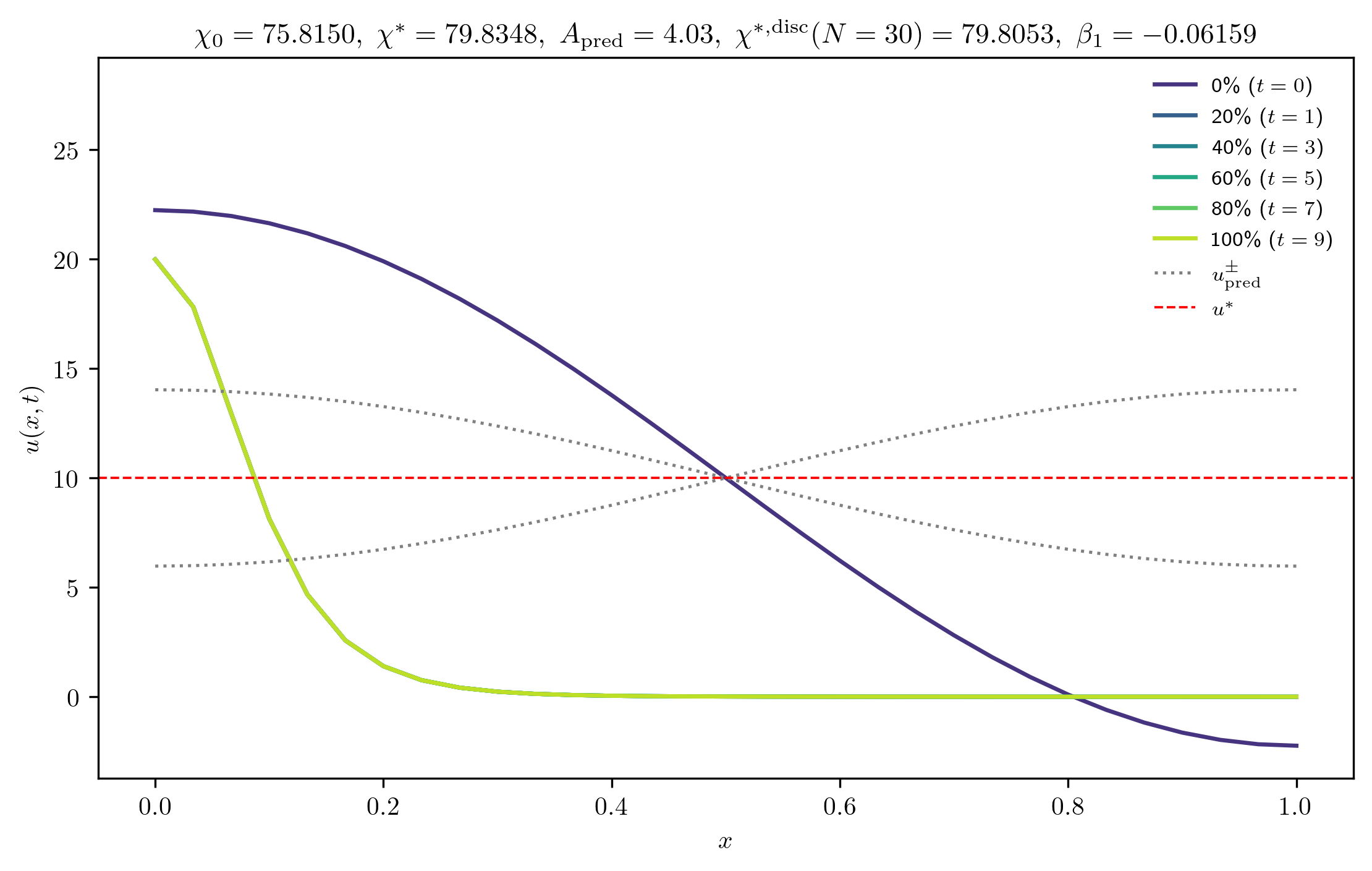 chi75-8150_A_rel1e-01_m