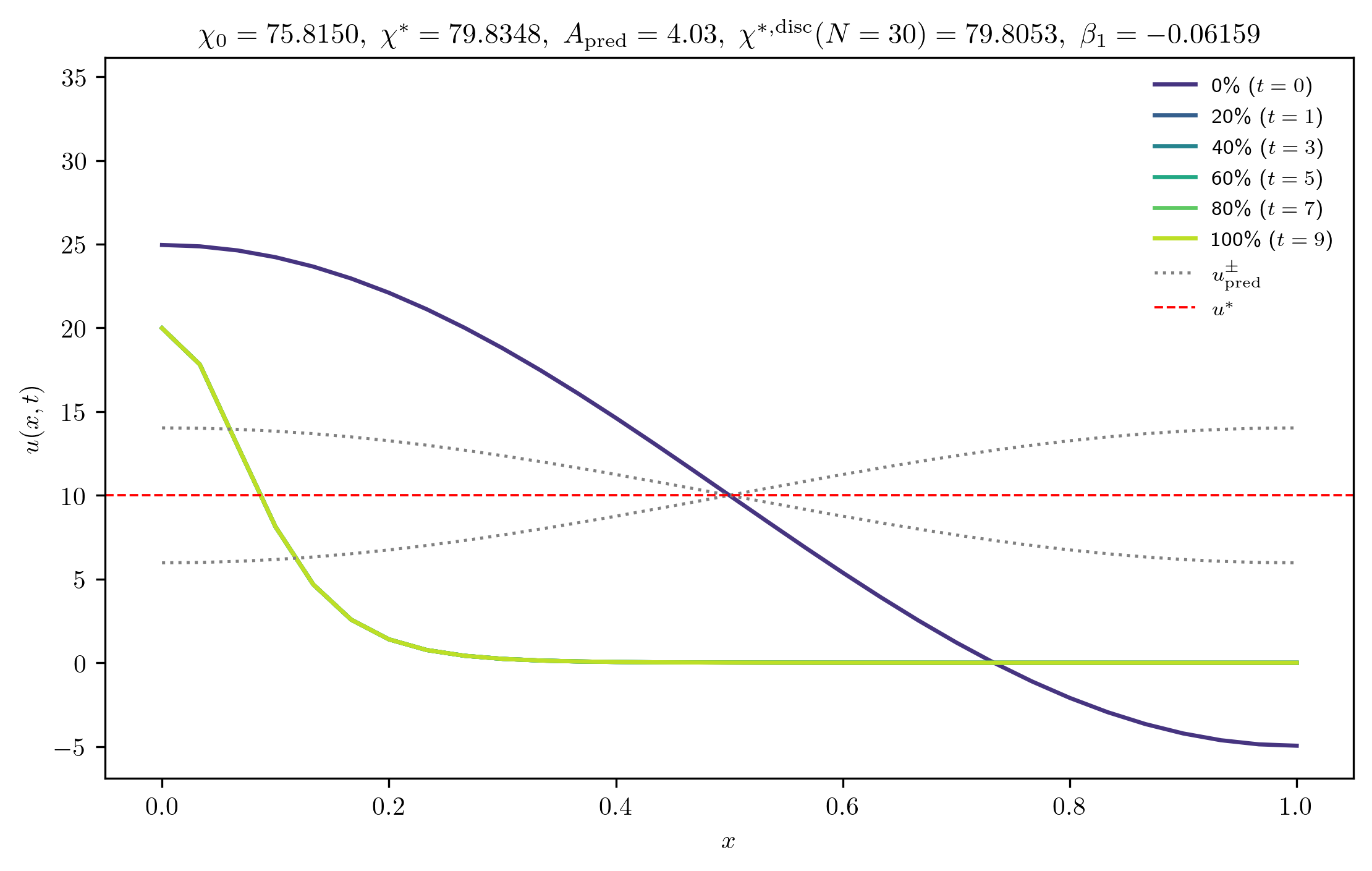 chi75-8150_A_rel1e-01_p